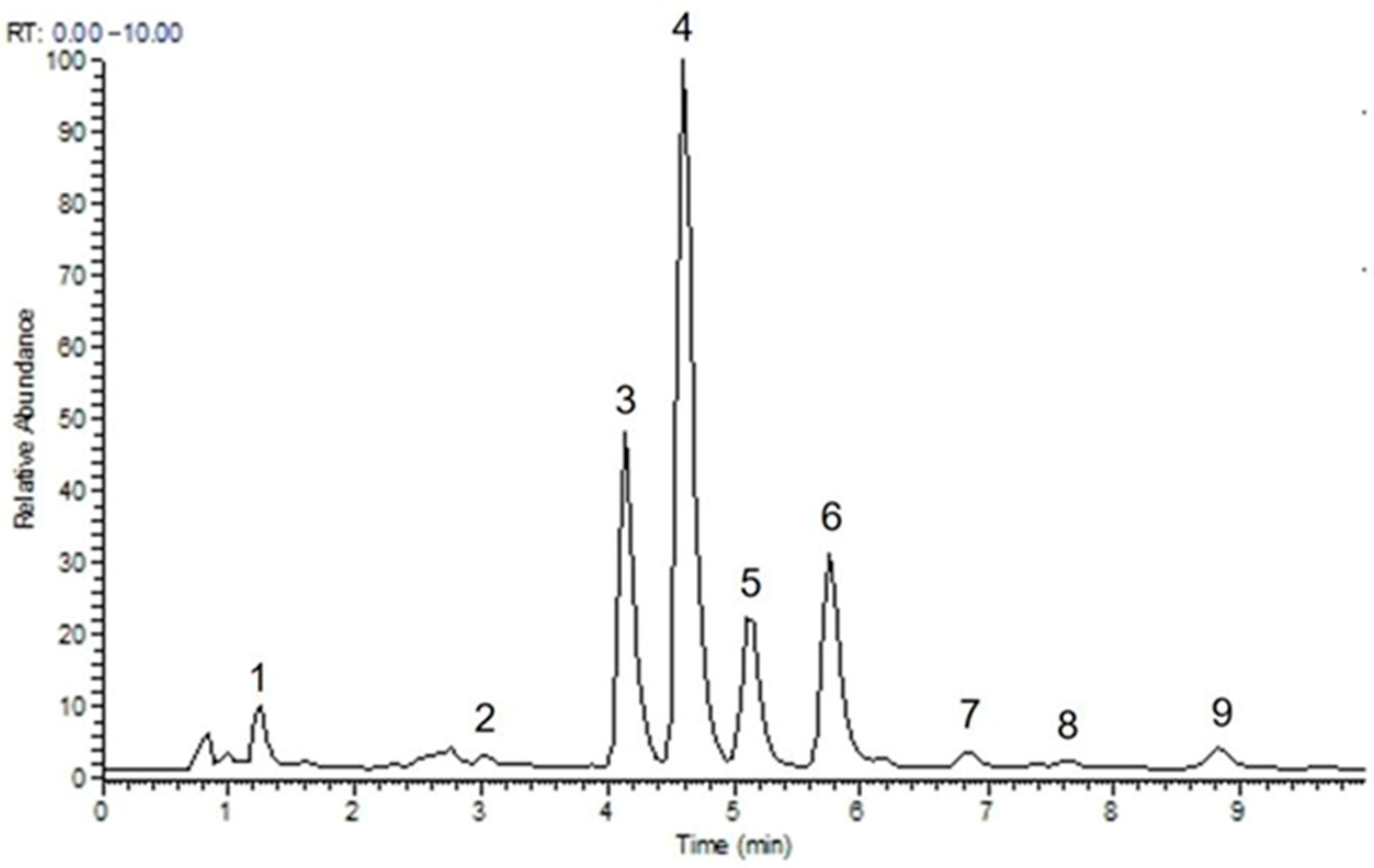 Horticulturae 11 00806 g007
