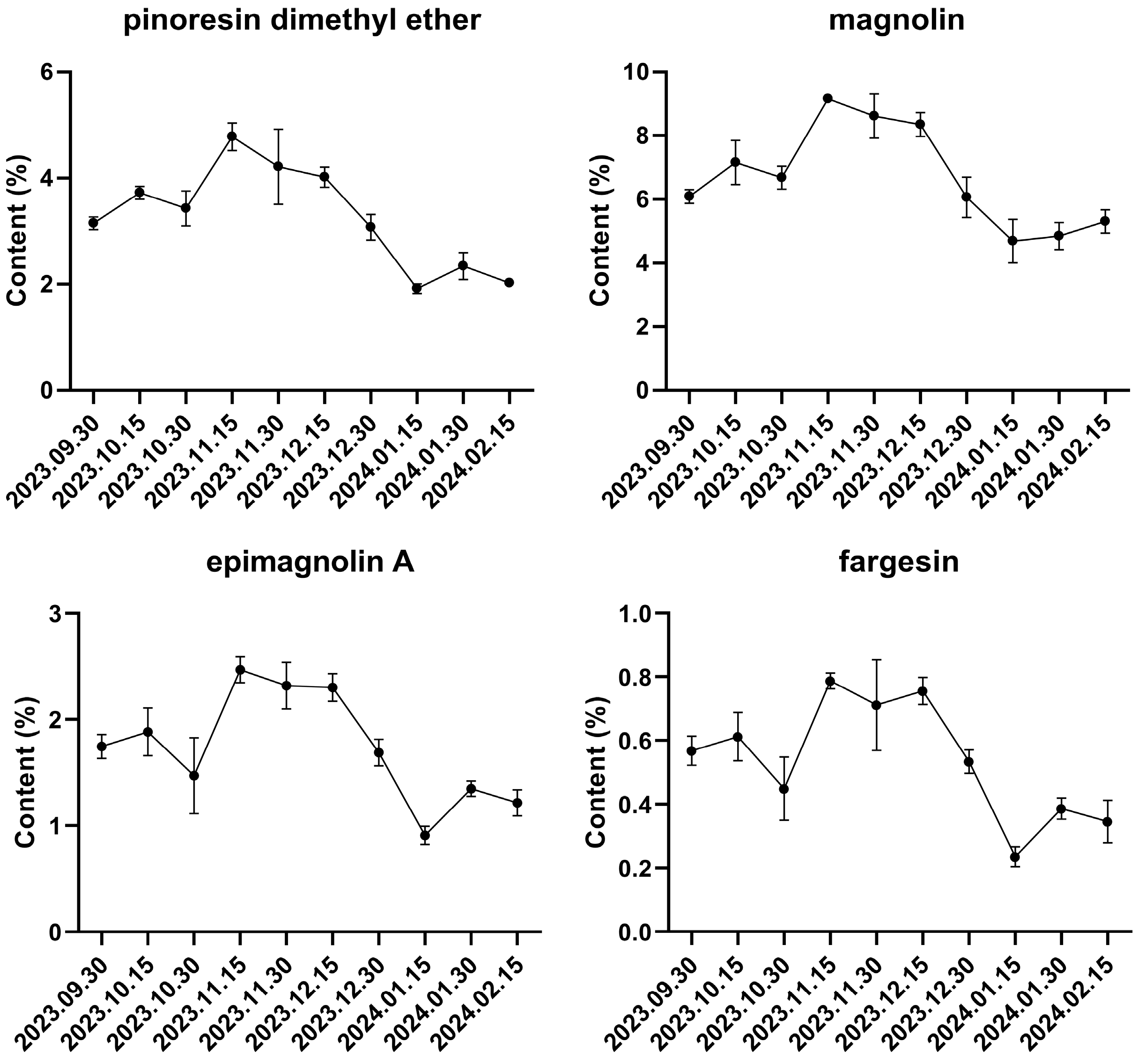Horticulturae 11 00806 g008