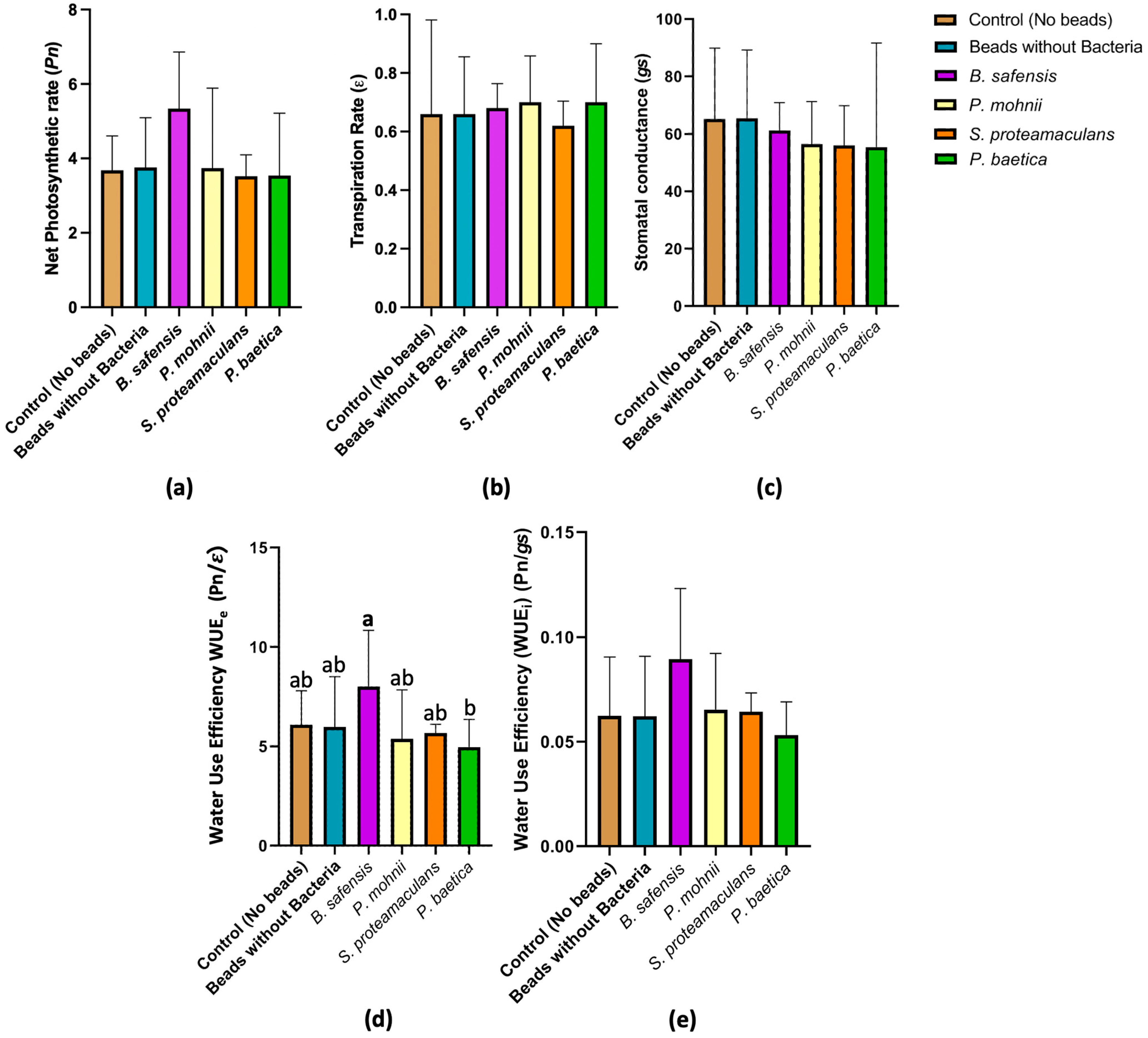 Horticulturae 11 00808 g003