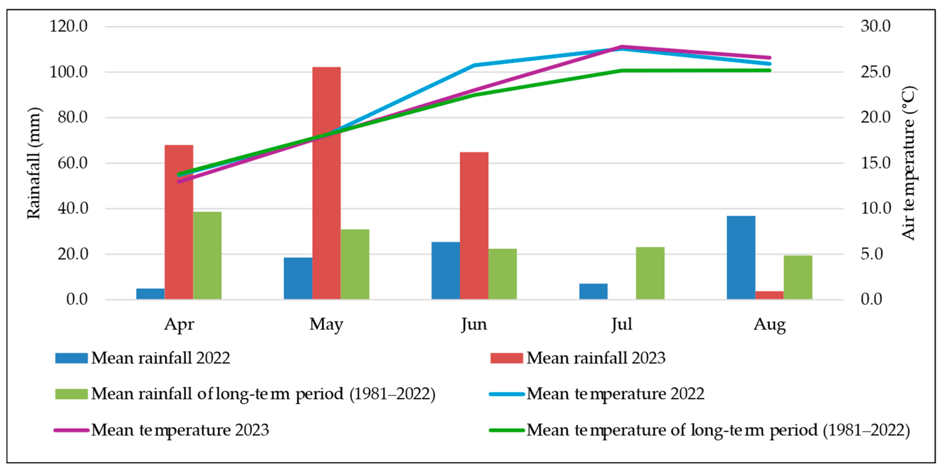 Horticulturae 11 00809 g001