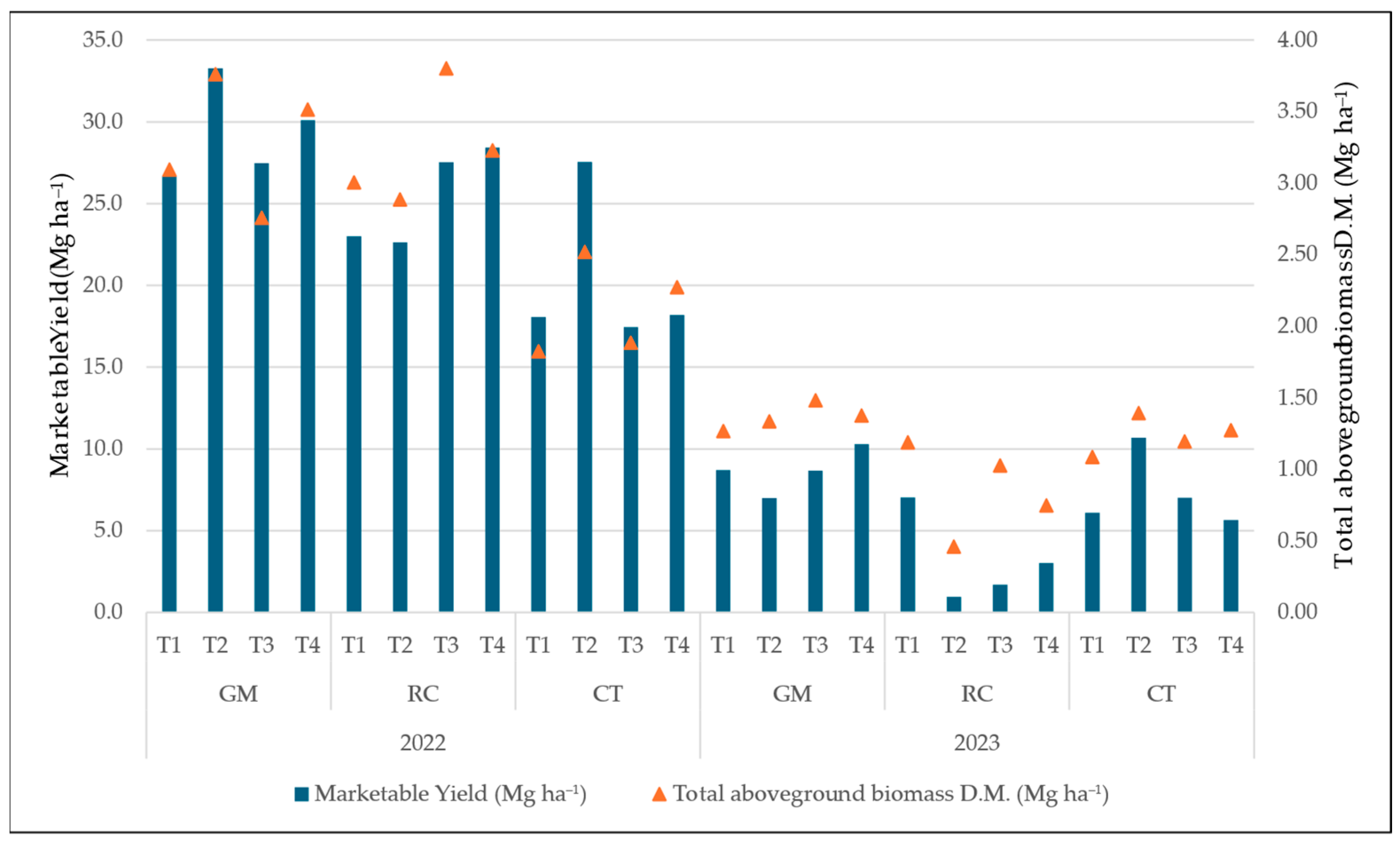 Horticulturae 11 00809 g002