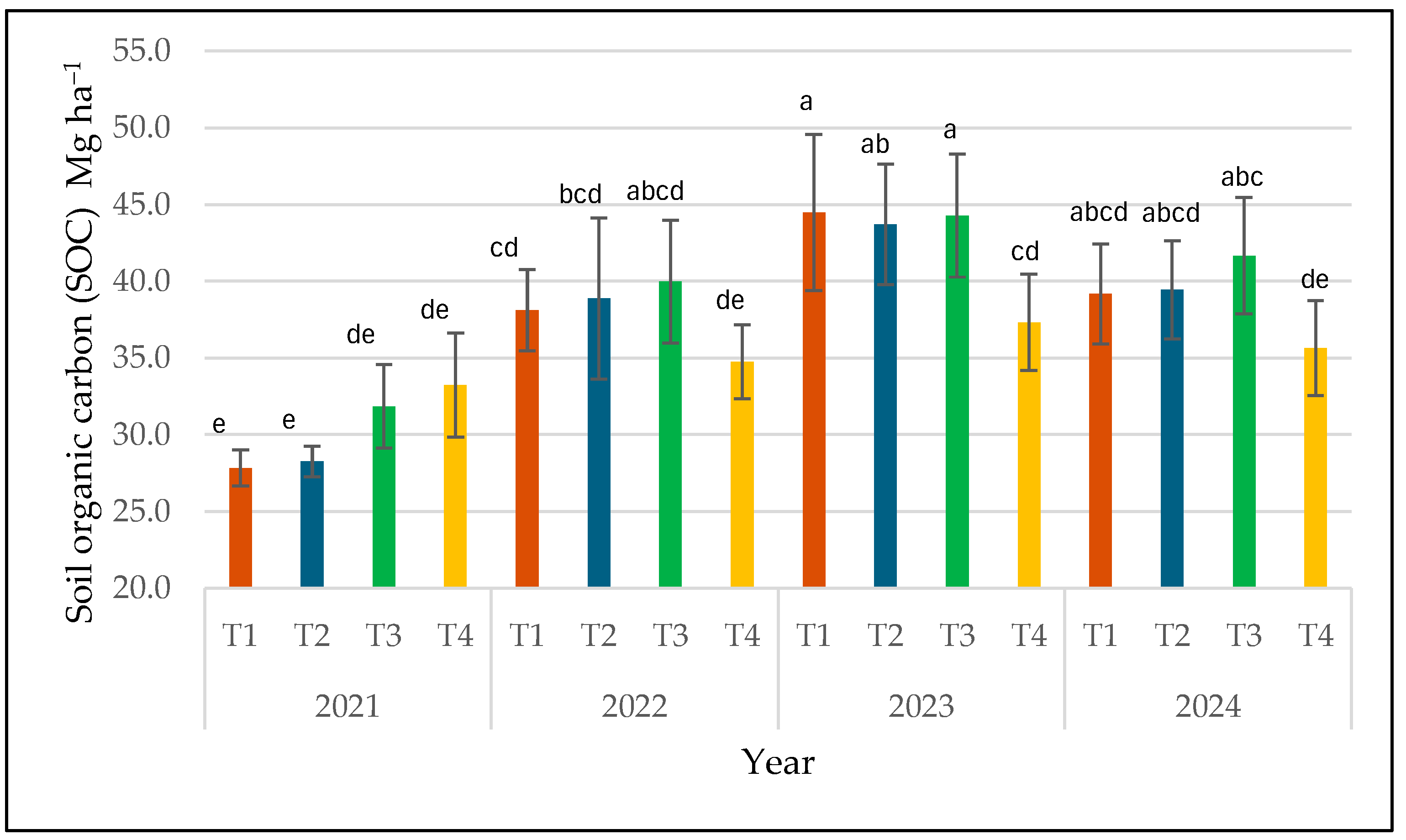 Horticulturae 11 00809 g003