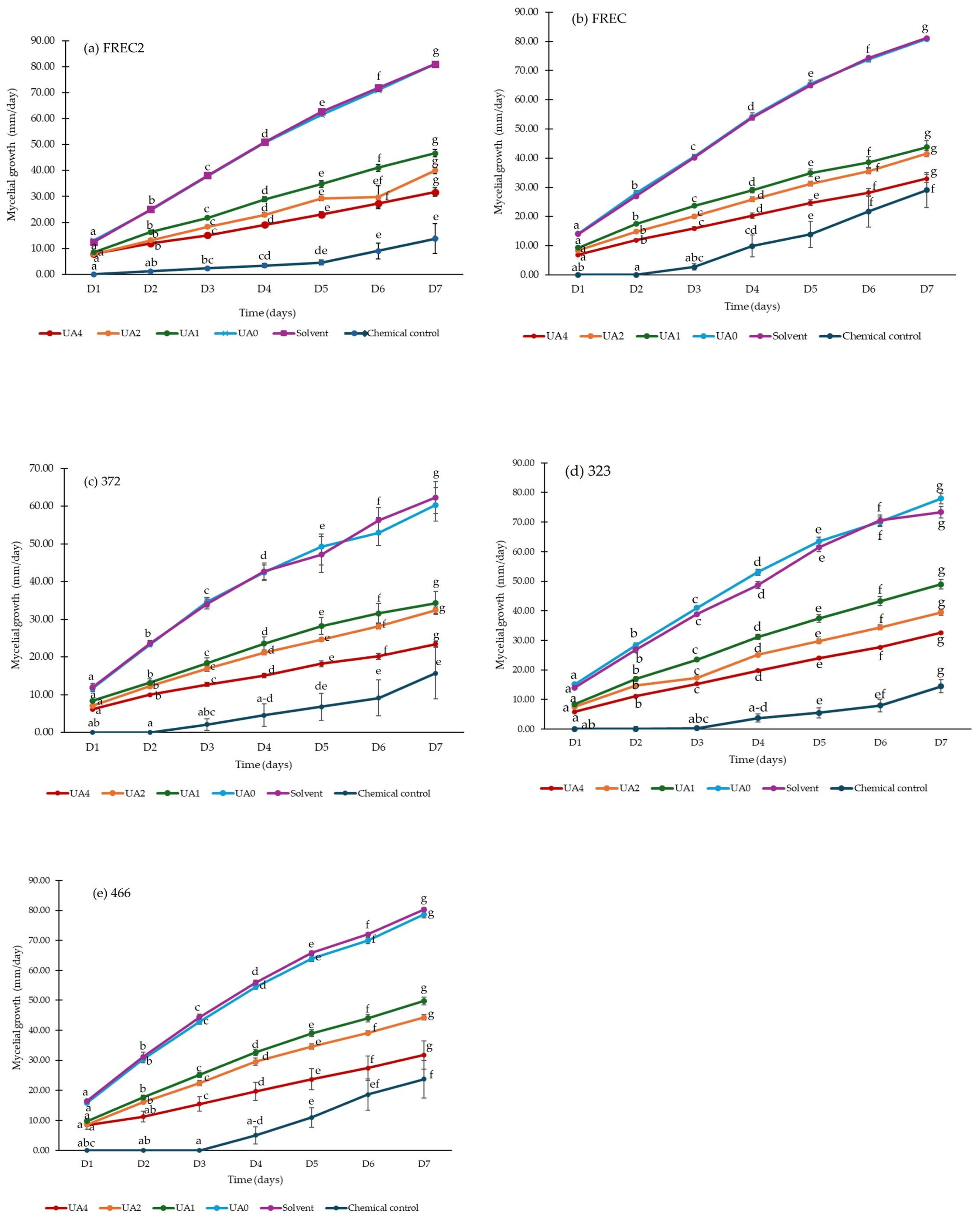 Horticulturae 11 00812 g002