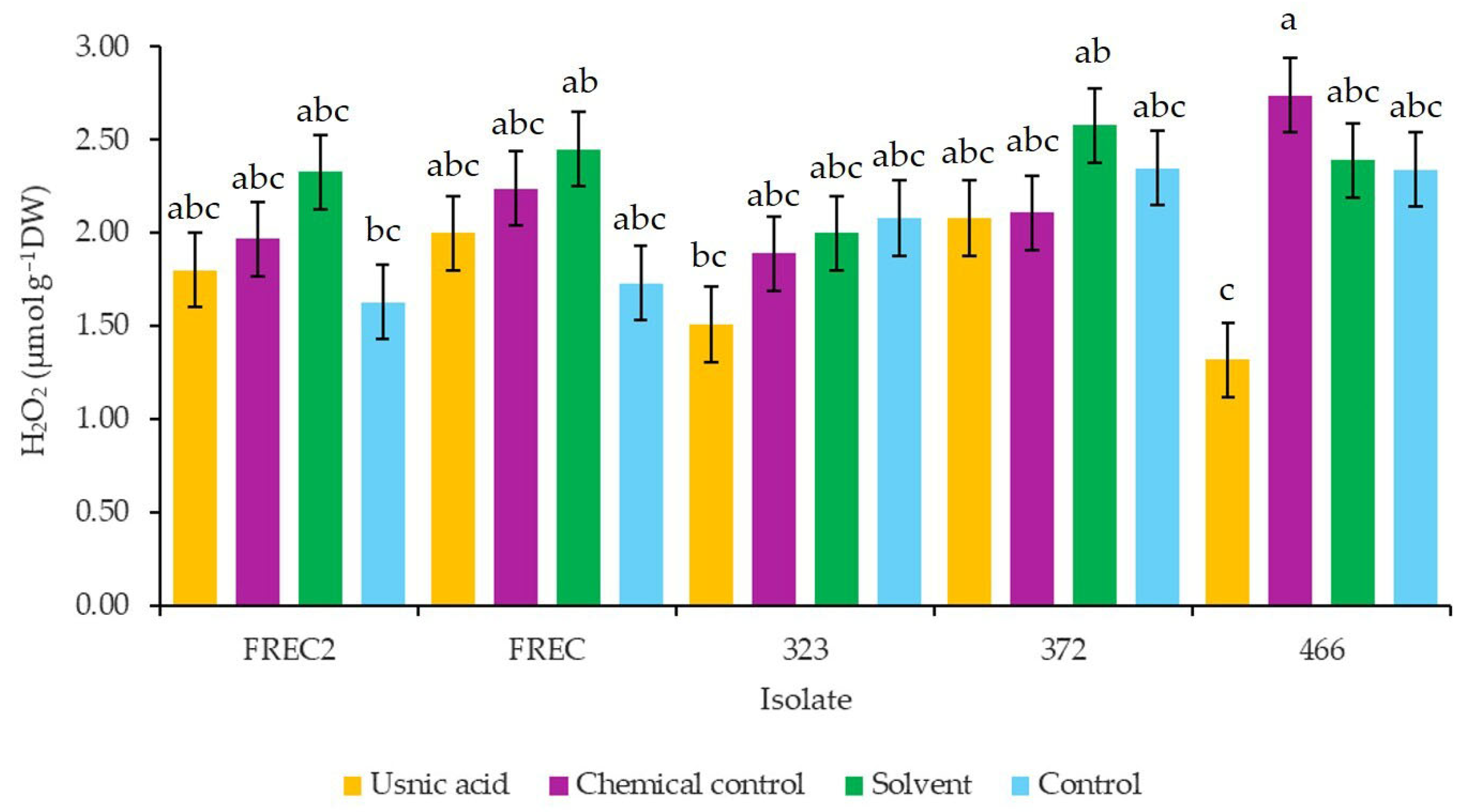 Horticulturae 11 00812 g005