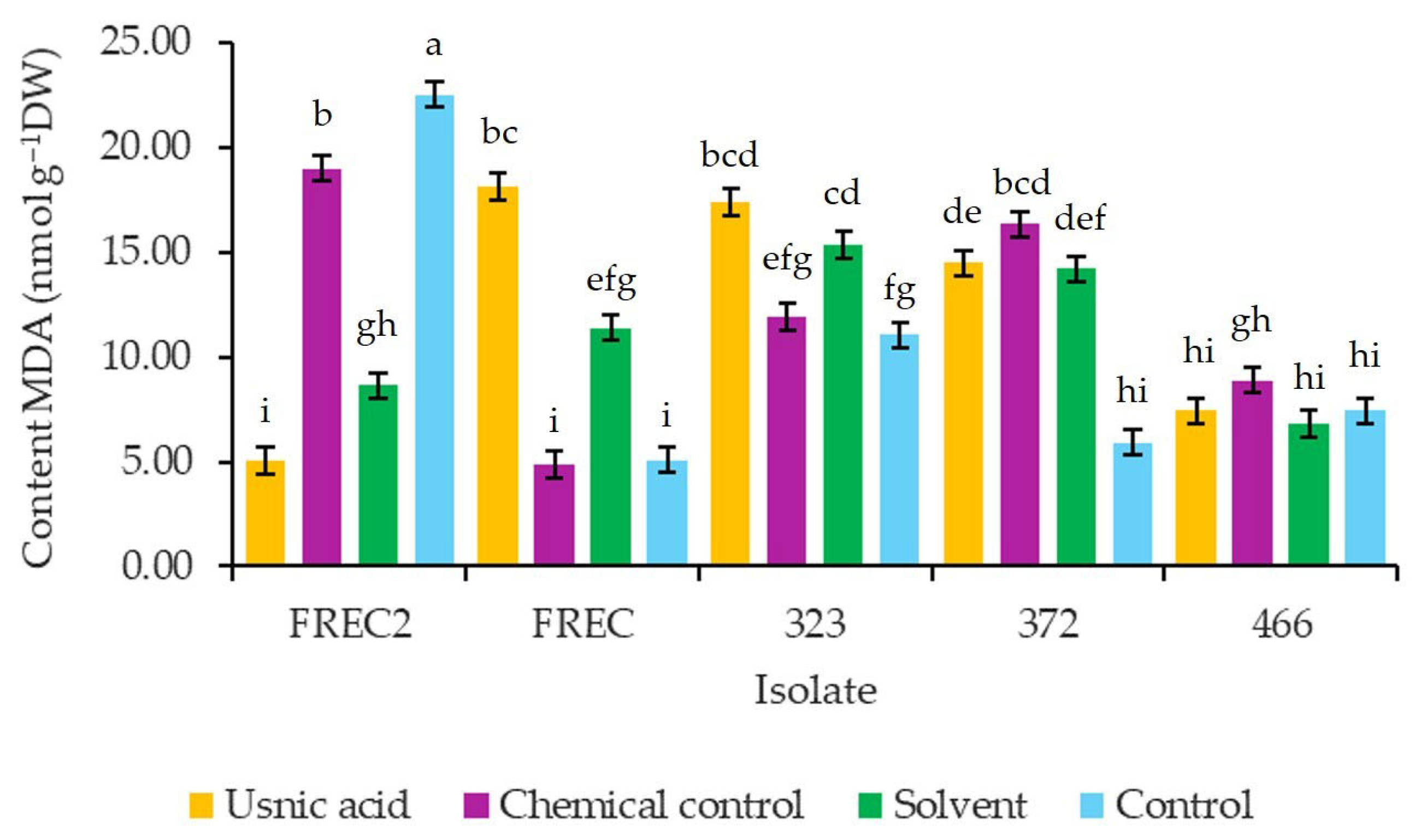 Horticulturae 11 00812 g006