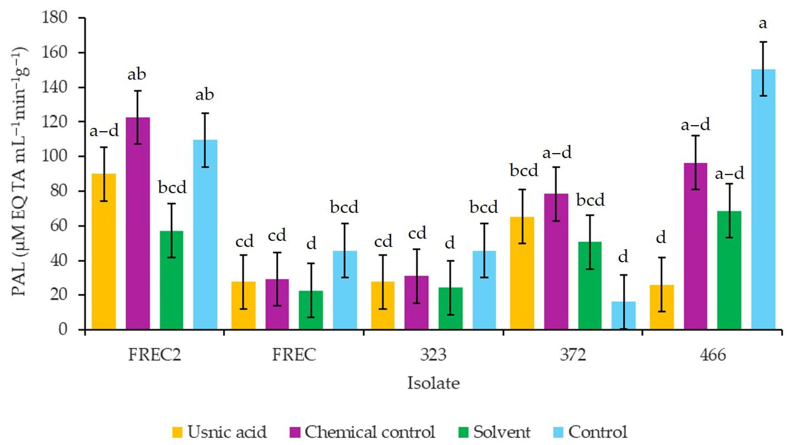Horticulturae 11 00812 g007