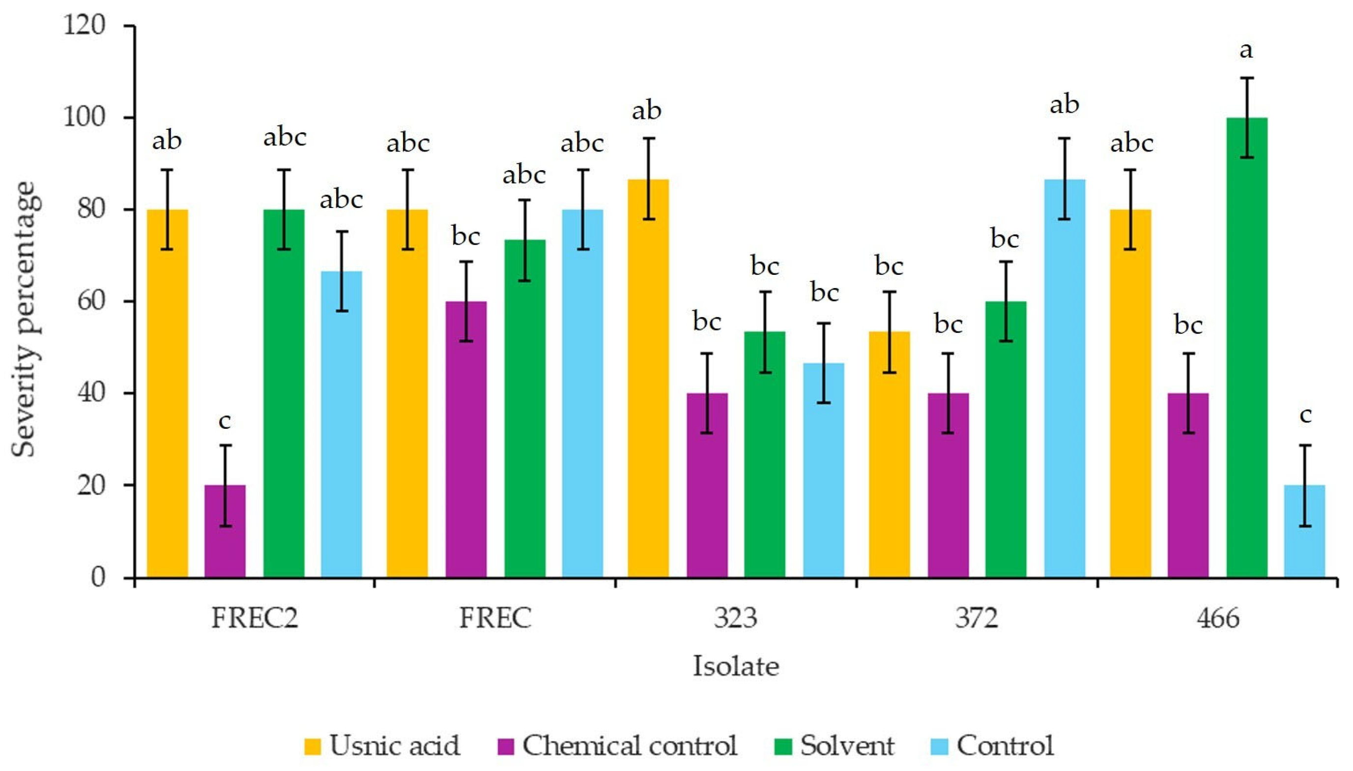 Horticulturae 11 00812 g008