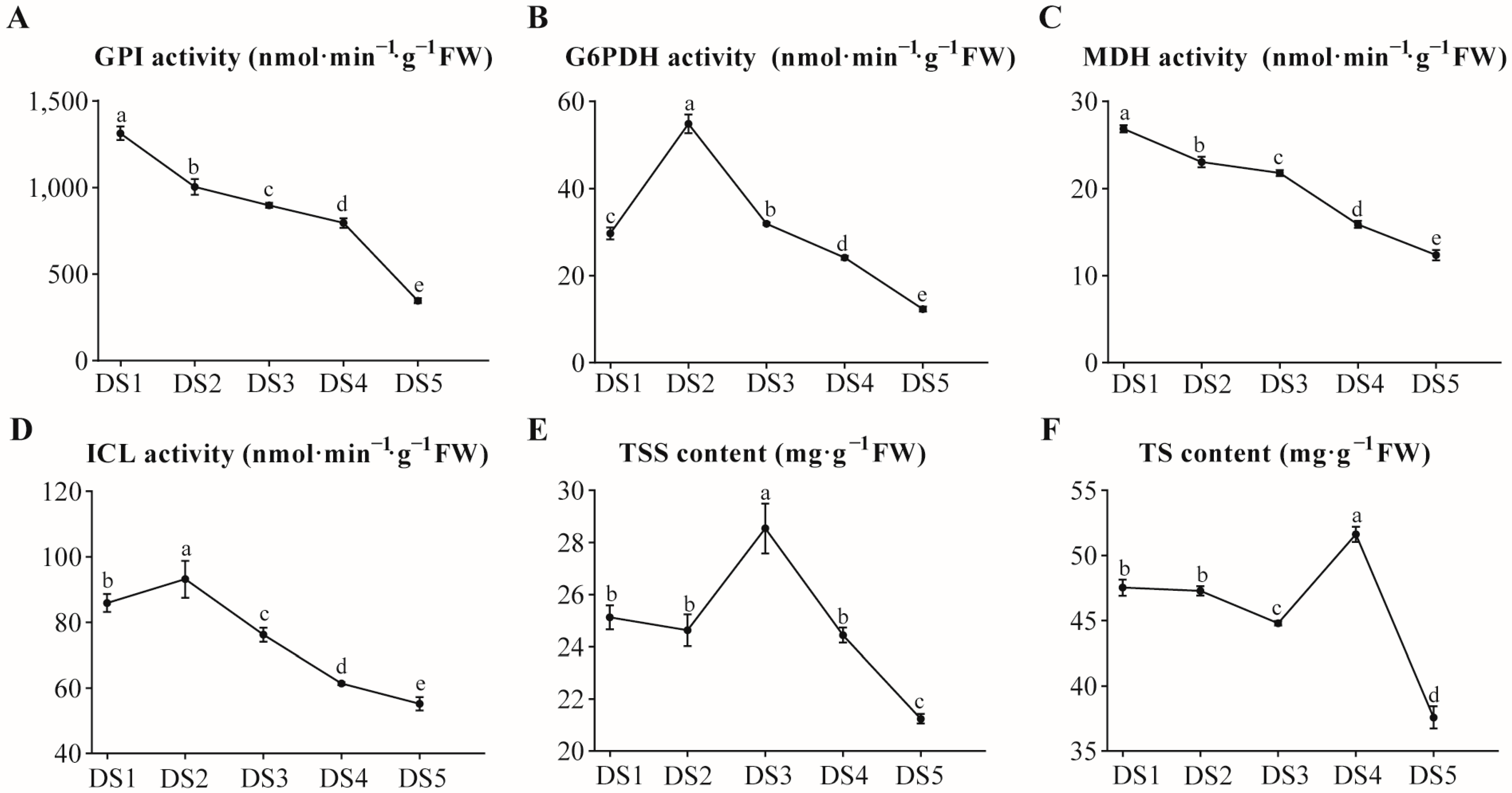 Horticulturae 11 00813 g001