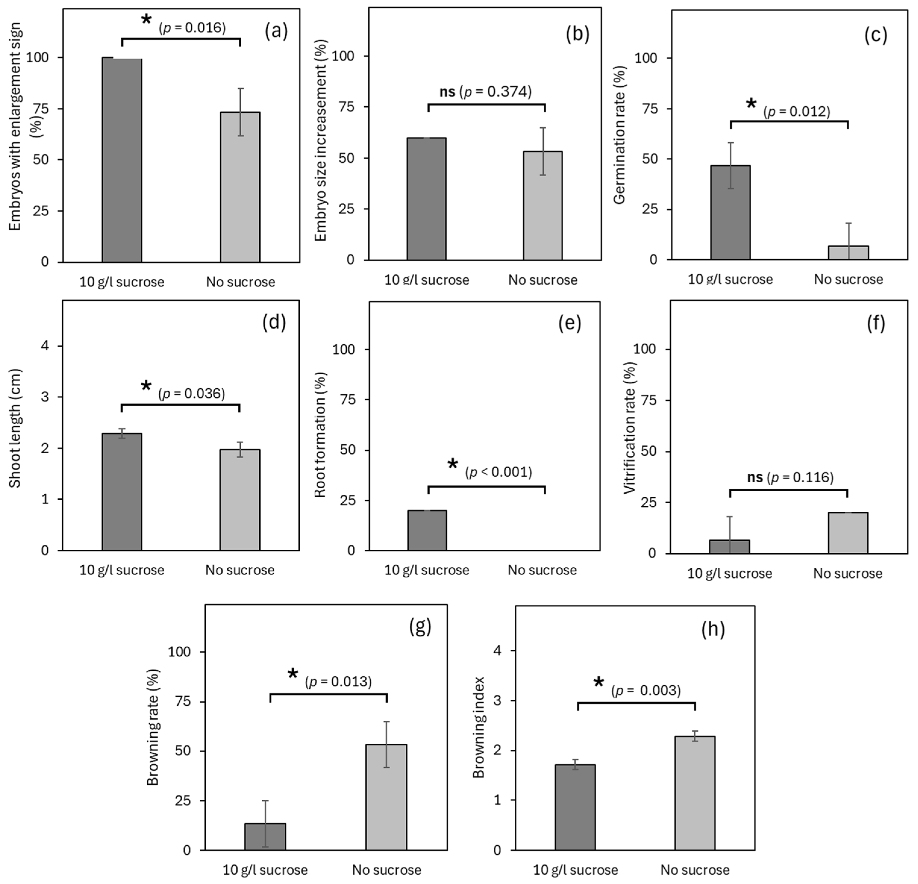 Horticulturae 11 00816 g003