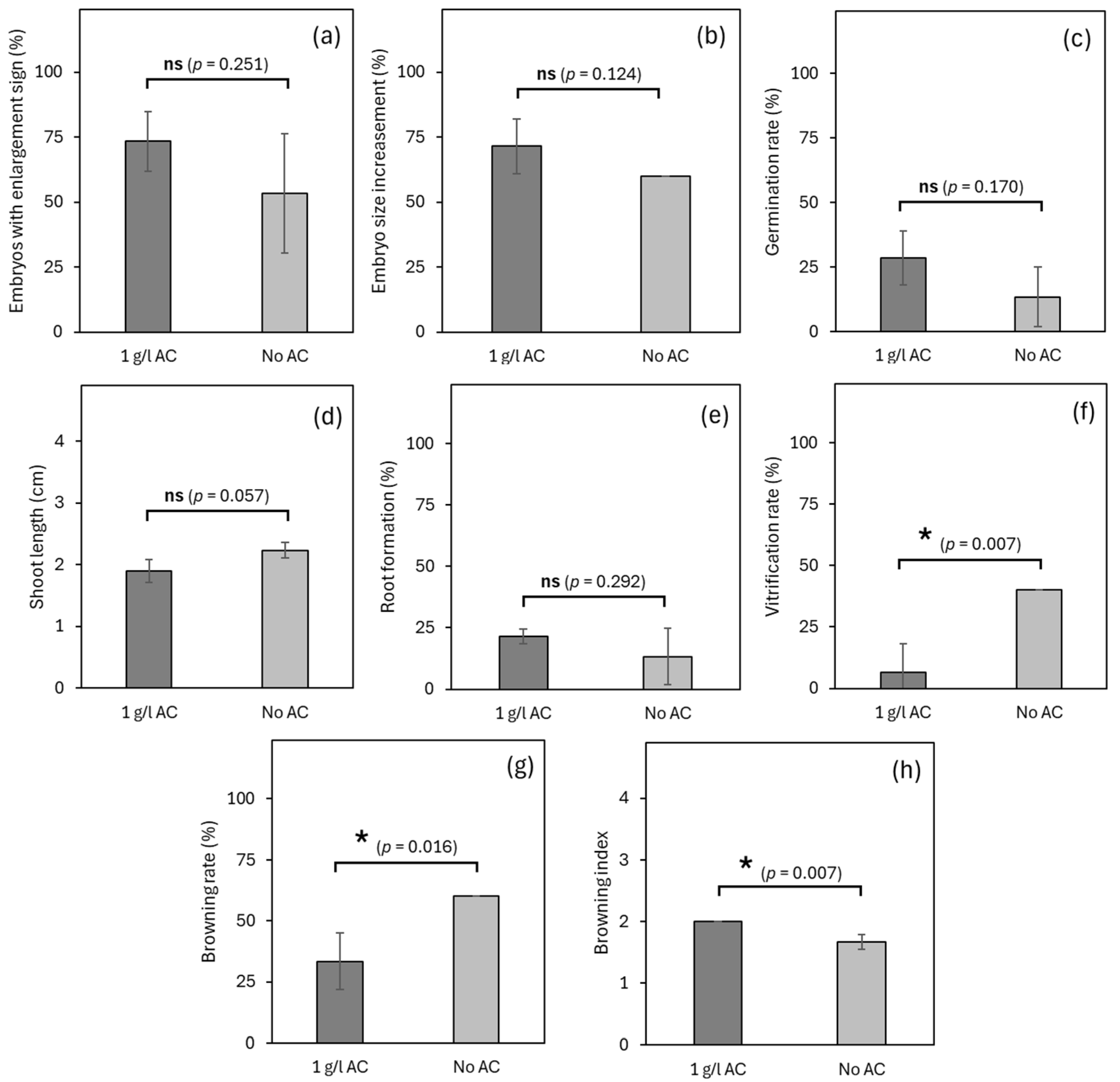 Horticulturae 11 00816 g004