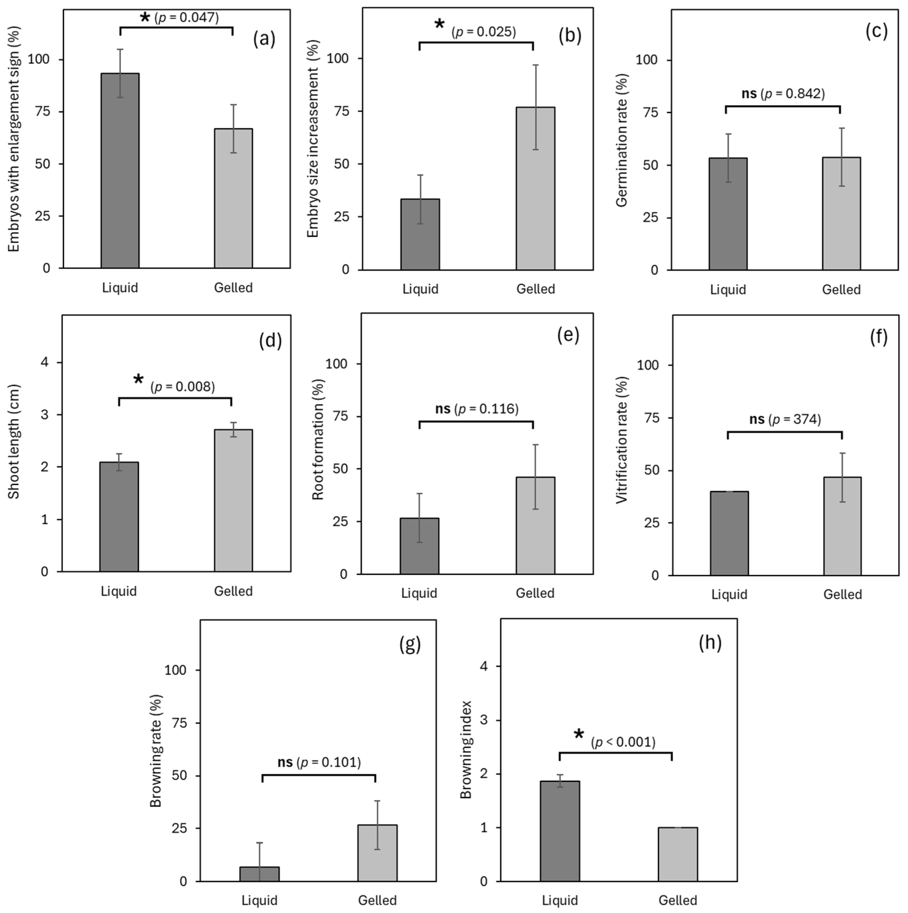 Horticulturae 11 00816 g005