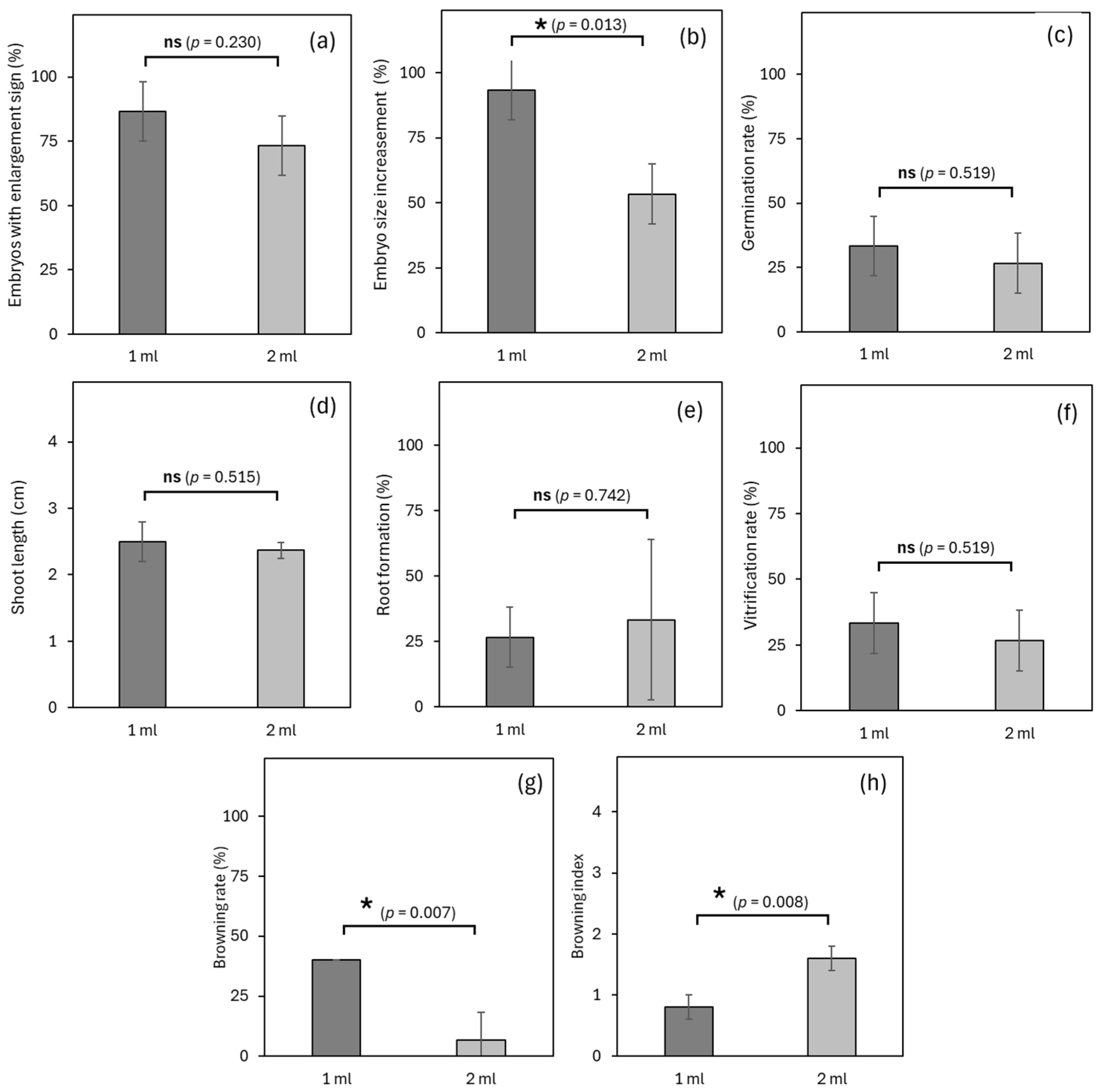 Horticulturae 11 00816 g006