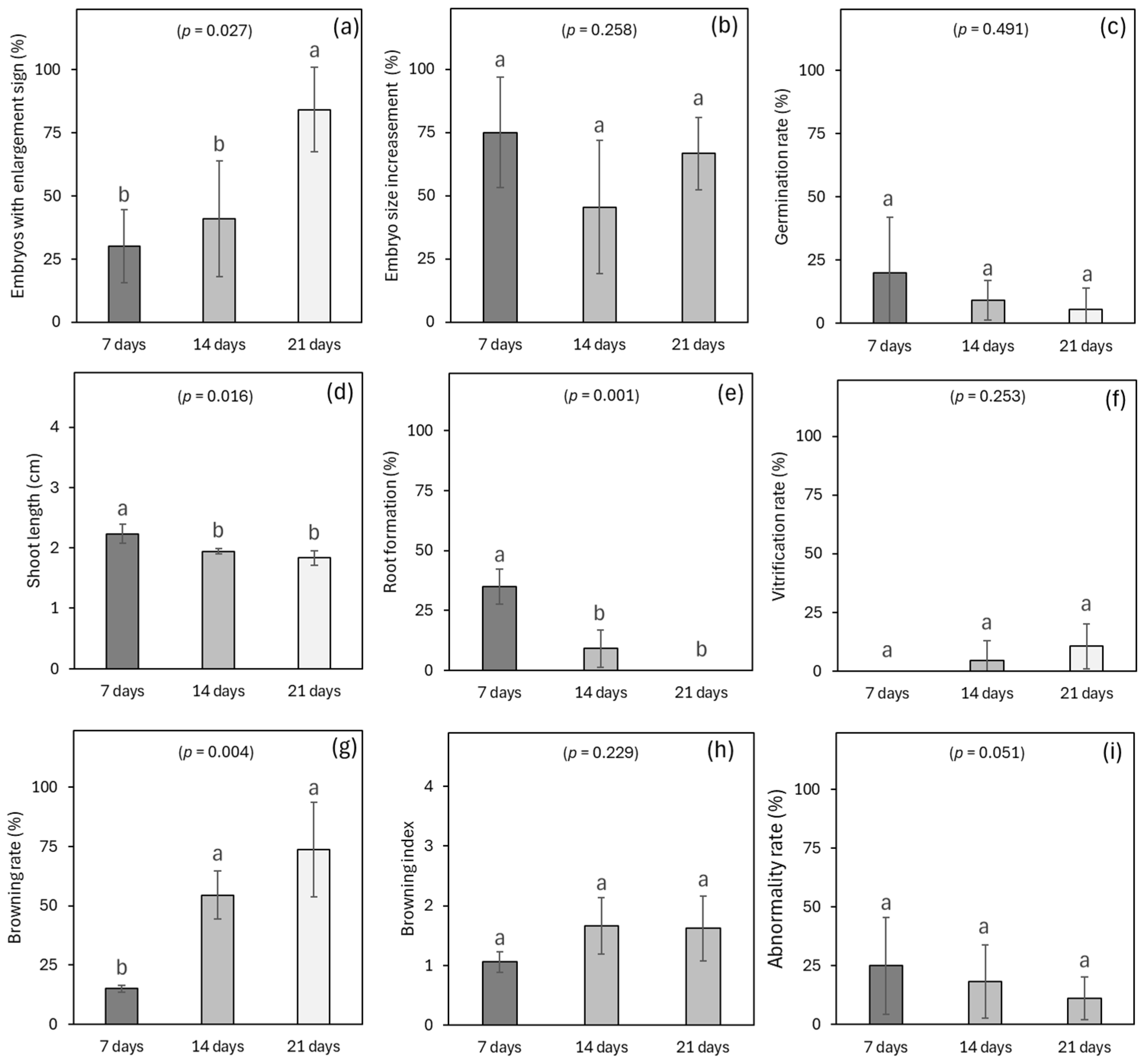 Horticulturae 11 00816 g007