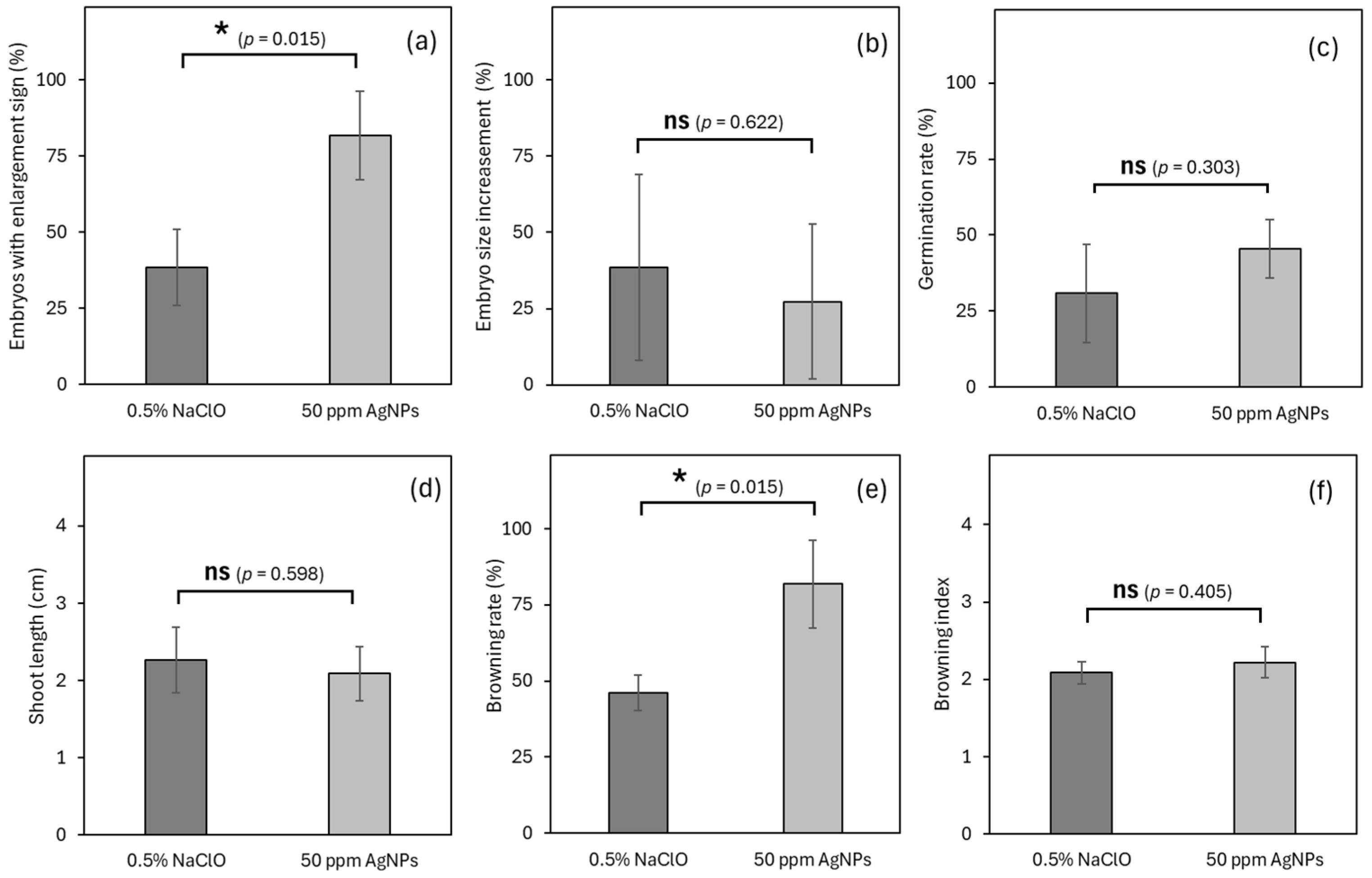 Horticulturae 11 00816 g008