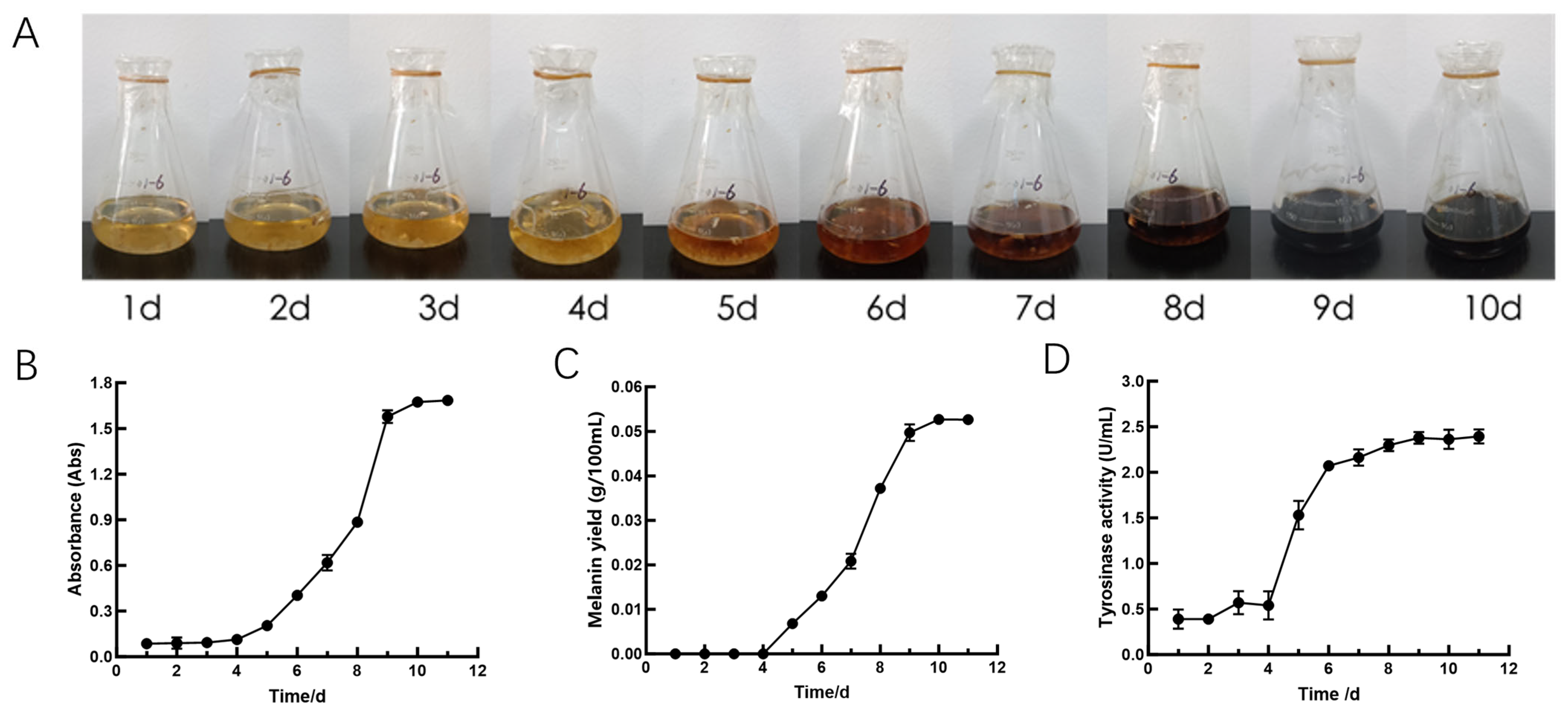 Horticulturae 11 00817 g001