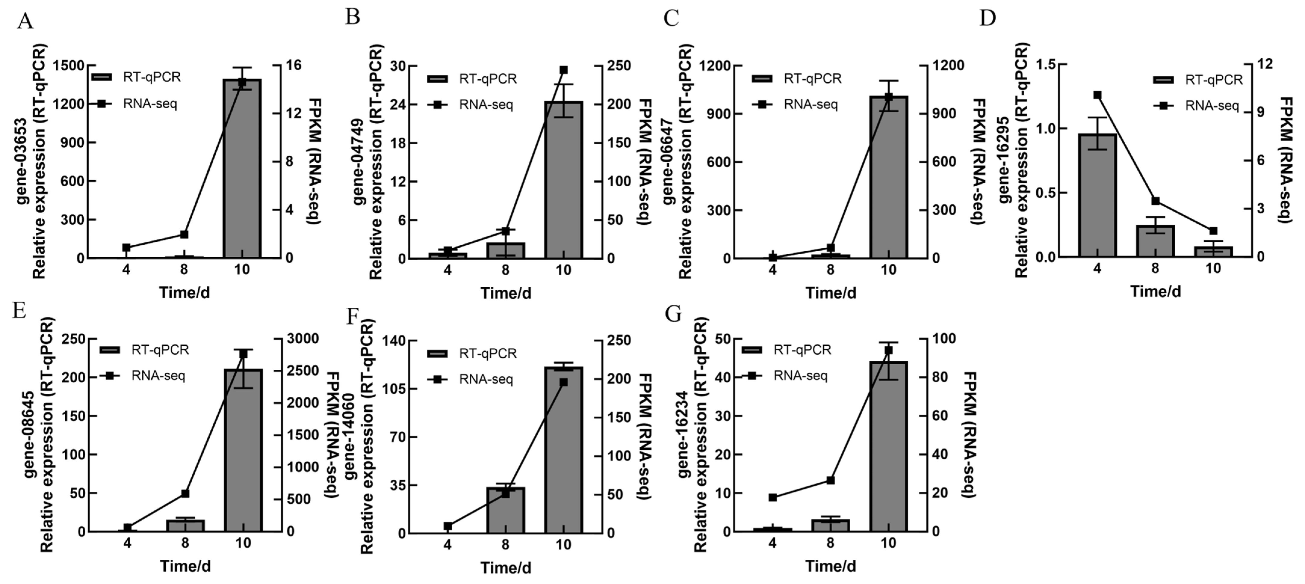 Horticulturae 11 00817 g005