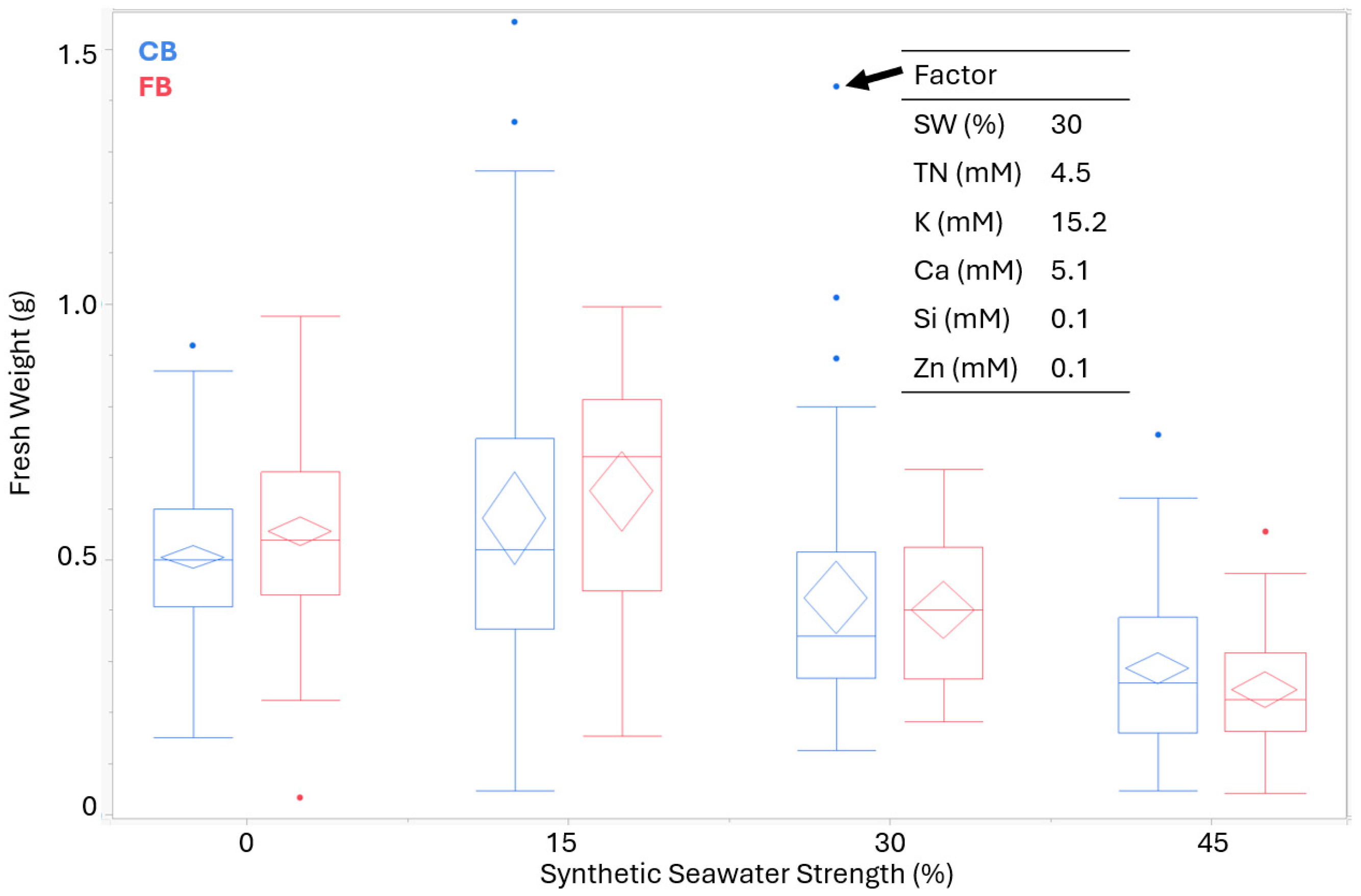 Horticulturae 11 00820 g002