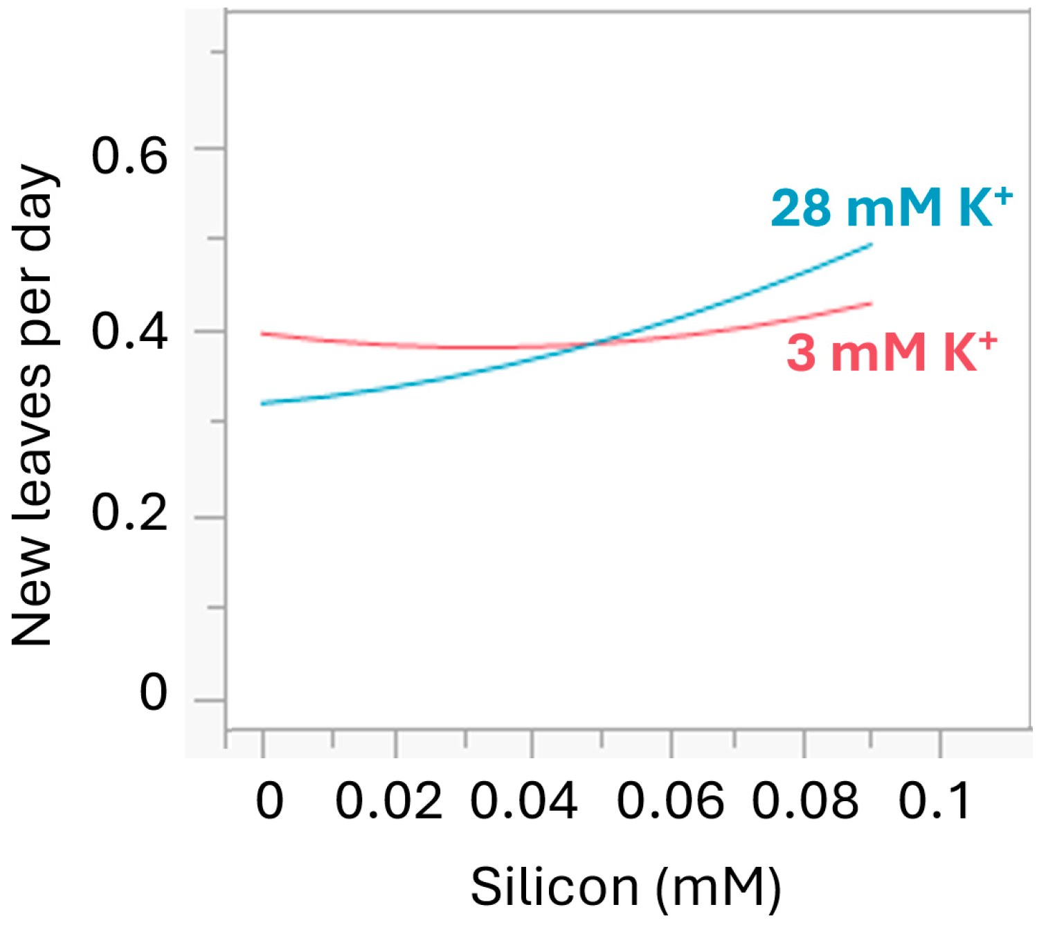 Horticulturae 11 00820 g006
