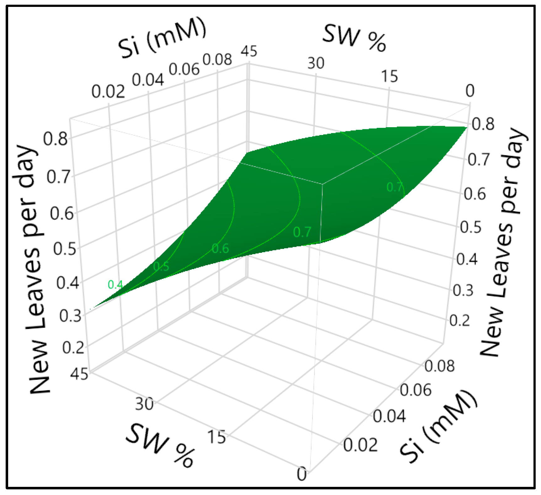 Horticulturae 11 00820 g007