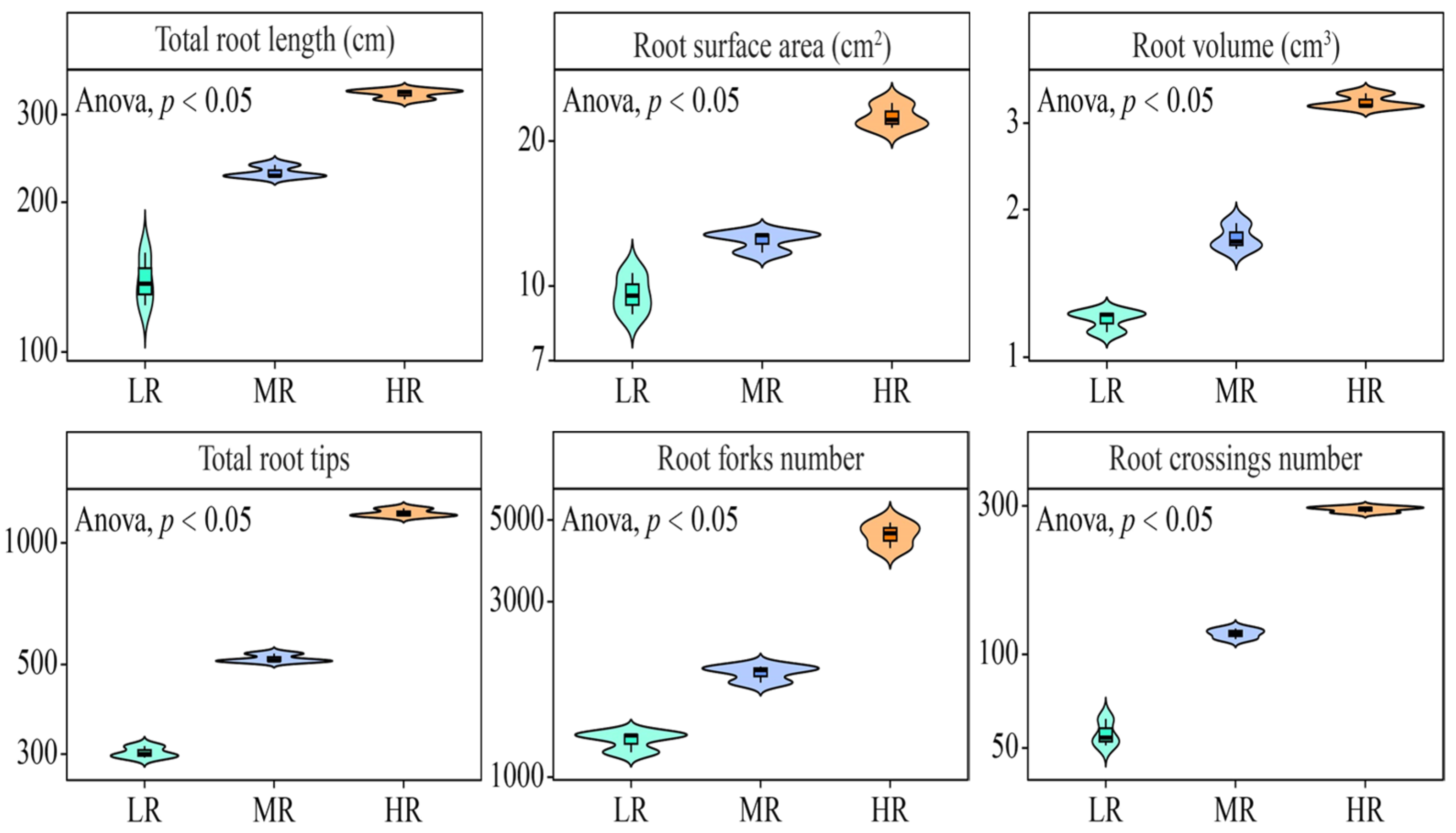 Horticulturae 11 00821 g001