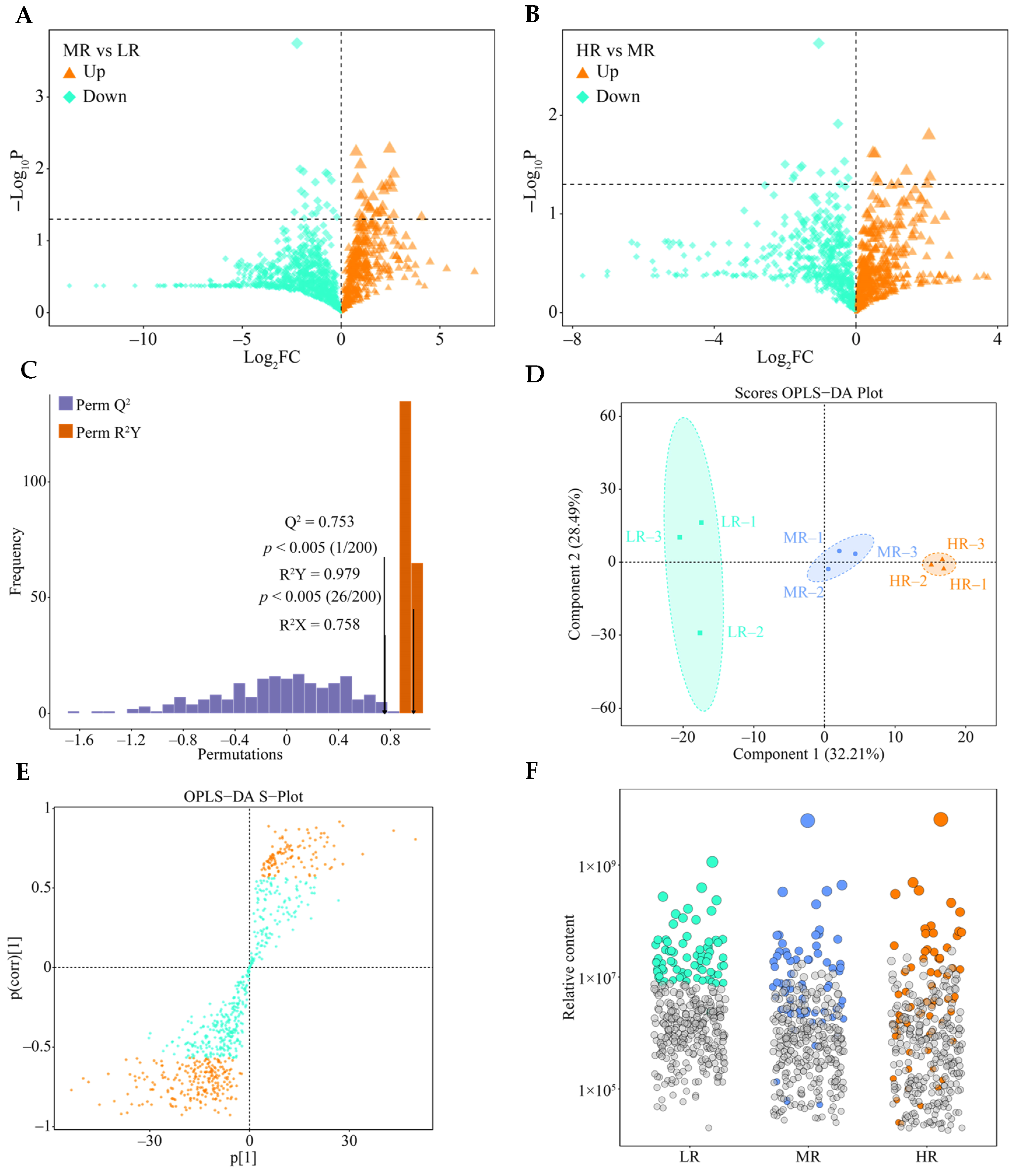 Horticulturae 11 00821 g007