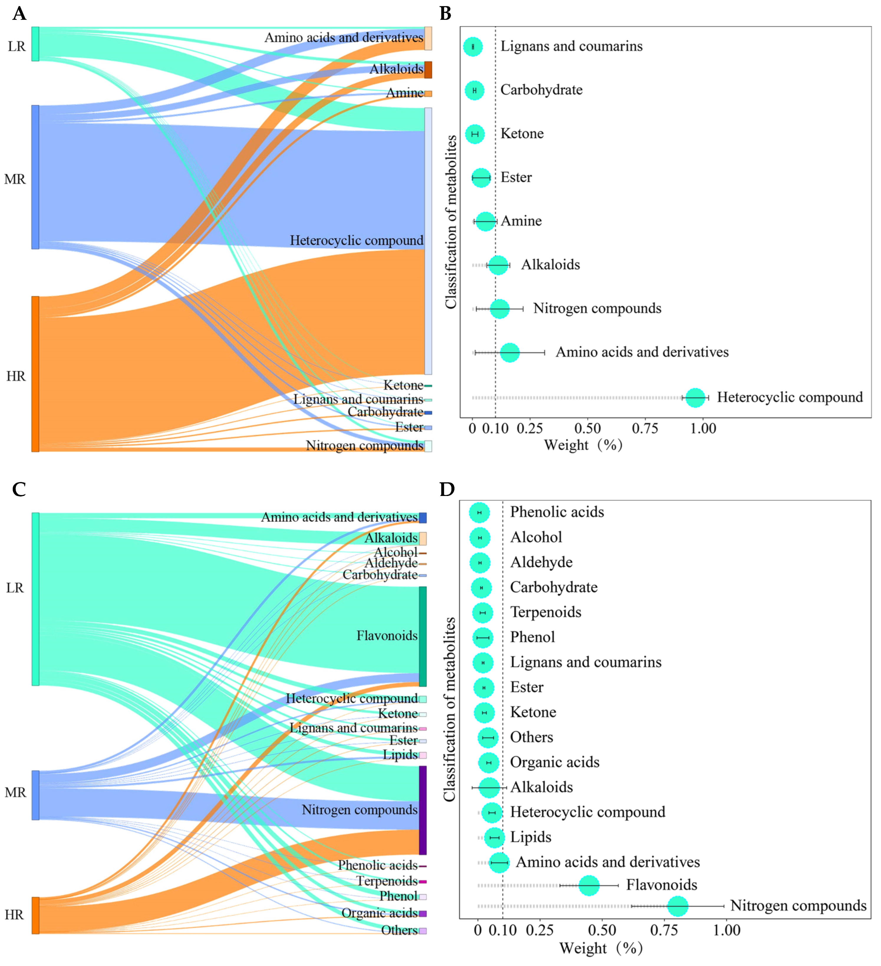 Horticulturae 11 00821 g008