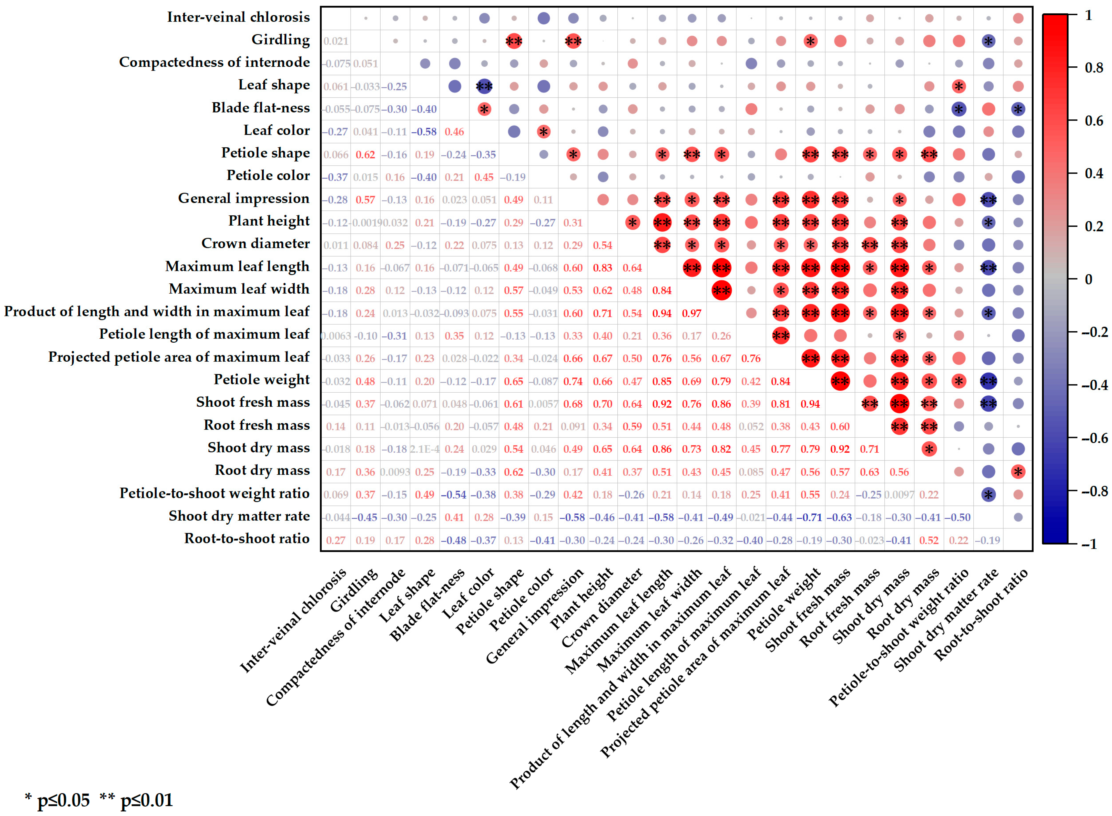 Horticulturae 11 00822 g003