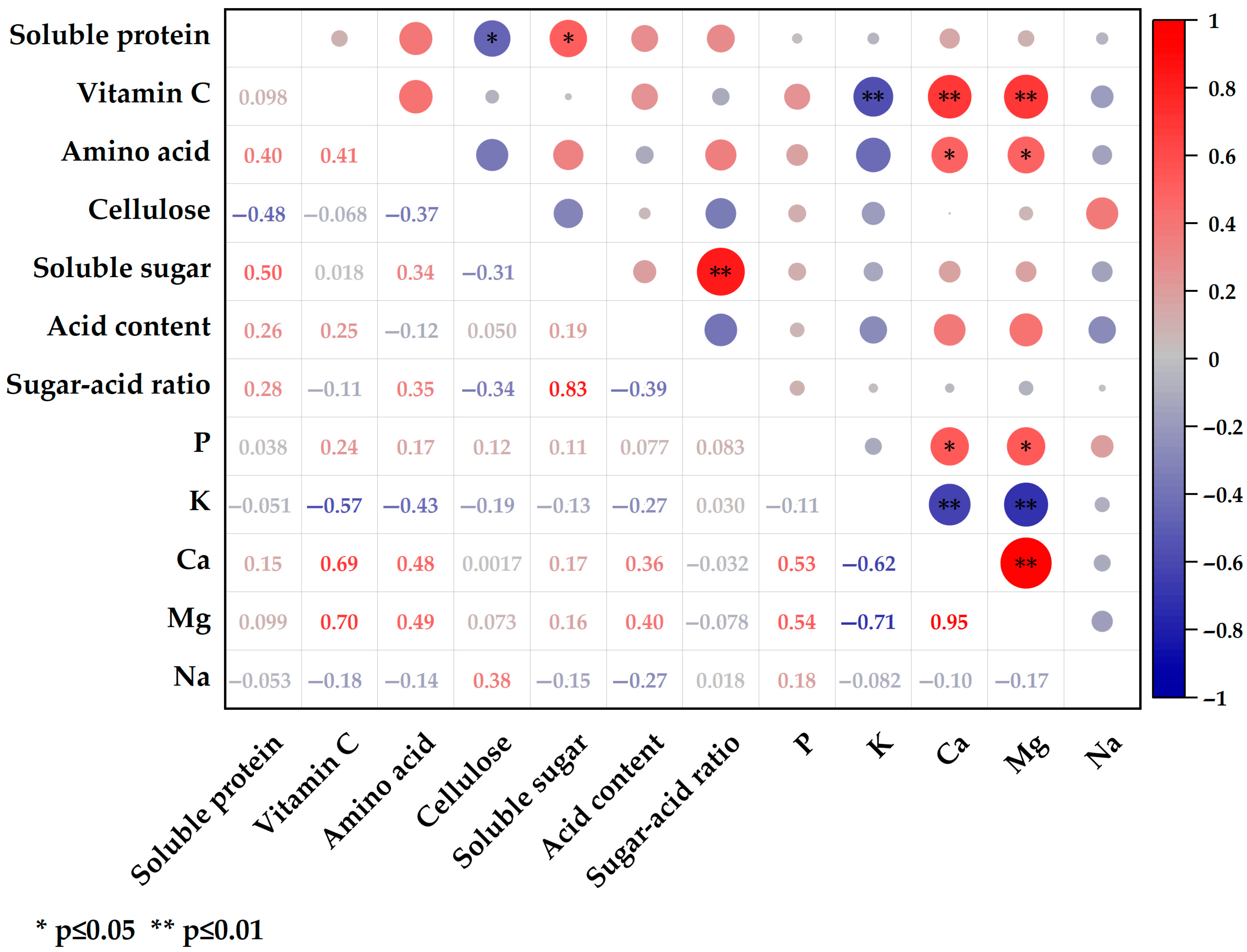 Horticulturae 11 00822 g004