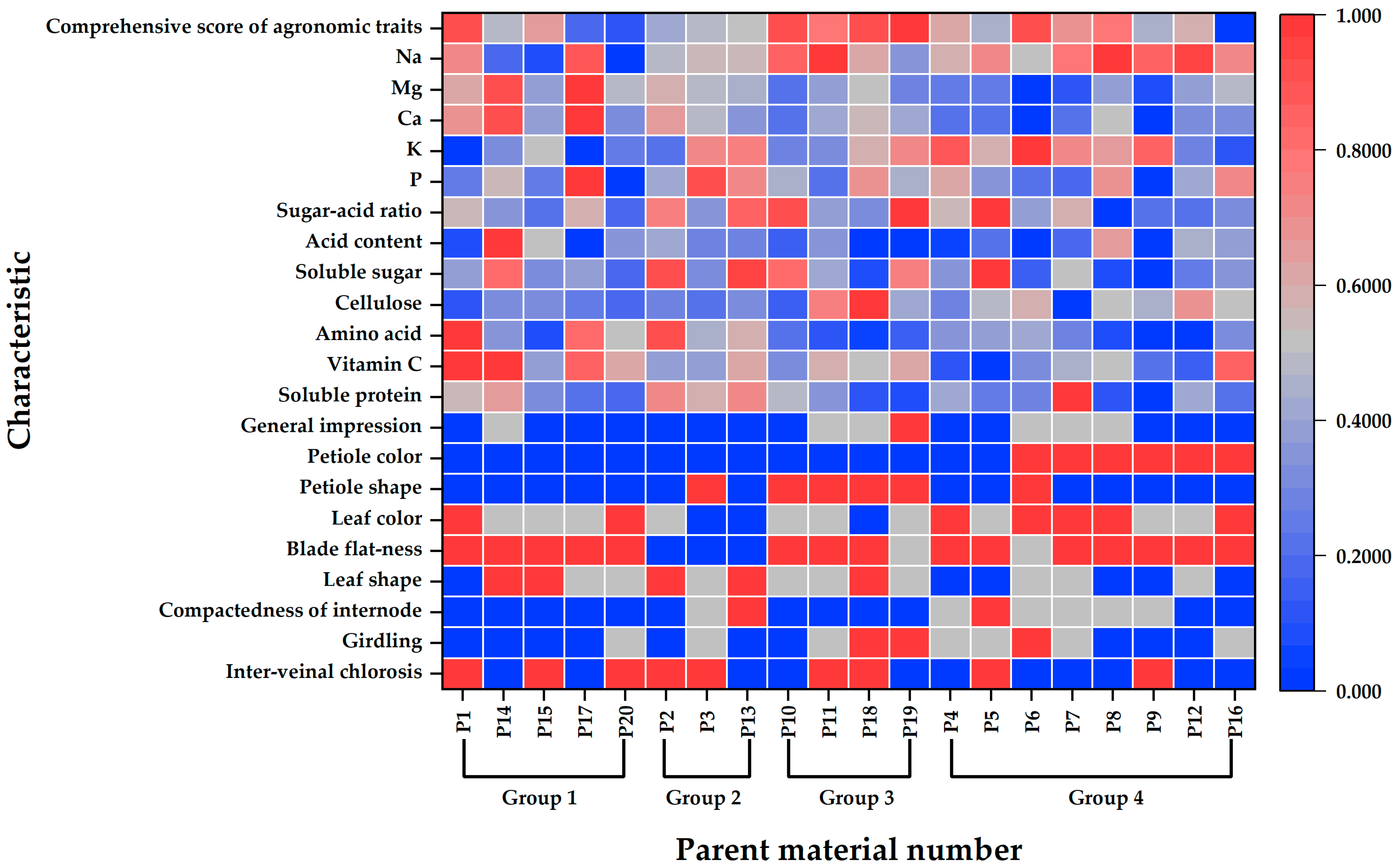 Horticulturae 11 00822 g006