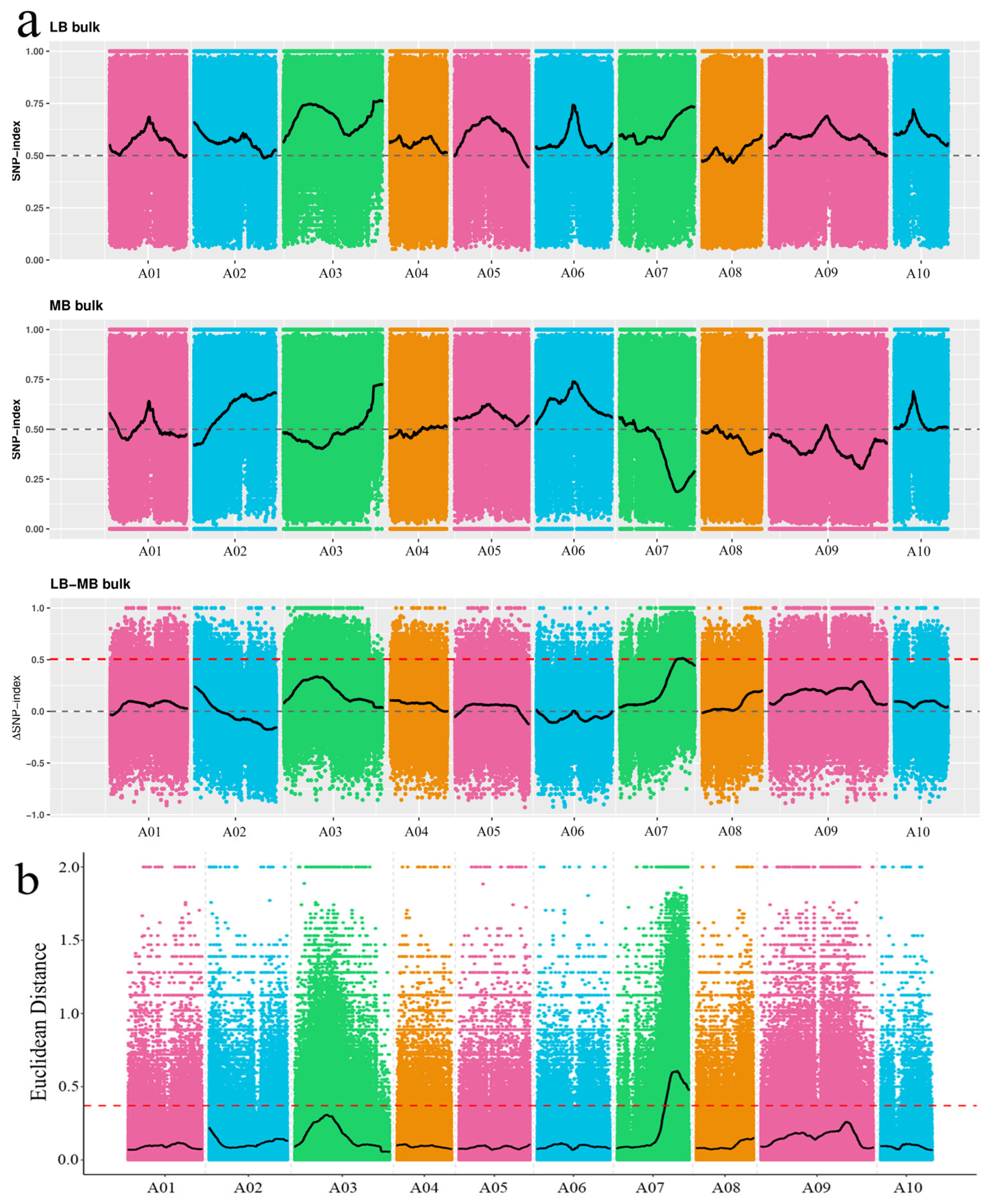 Horticulturae 11 00824 g002