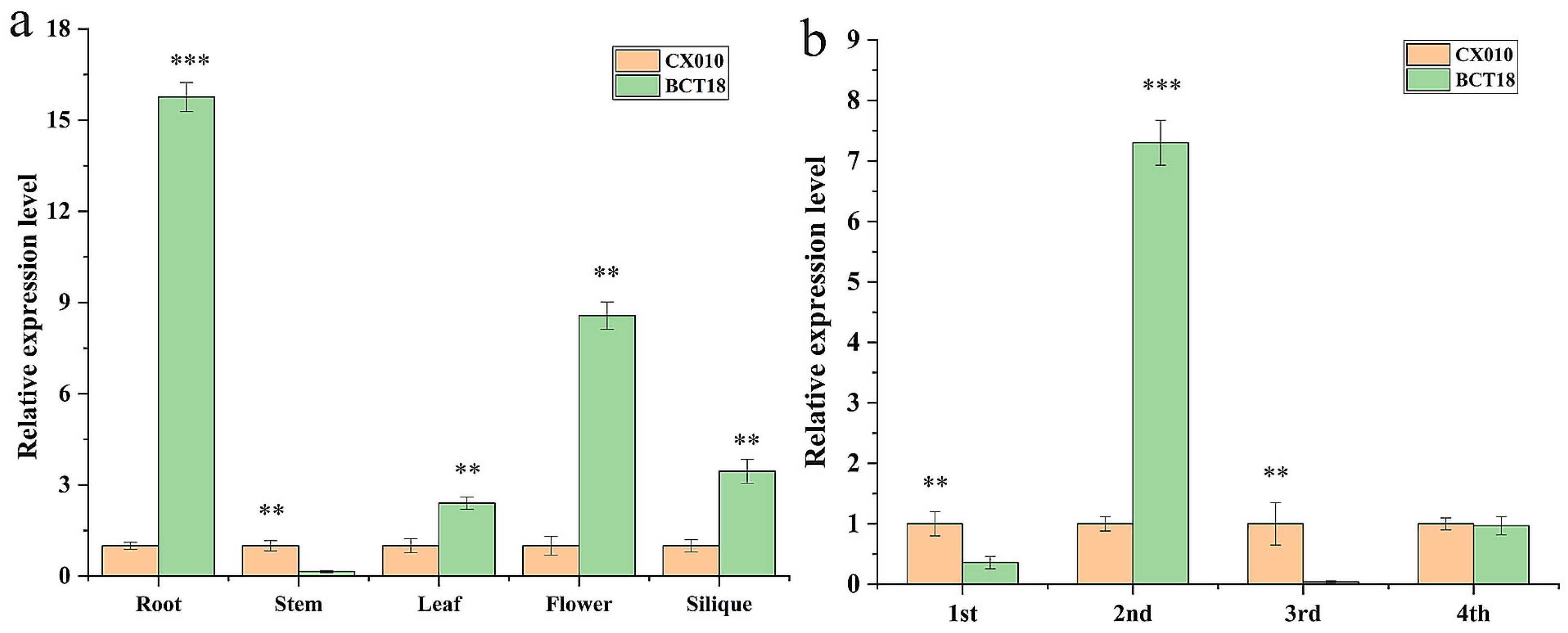 Horticulturae 11 00824 g005