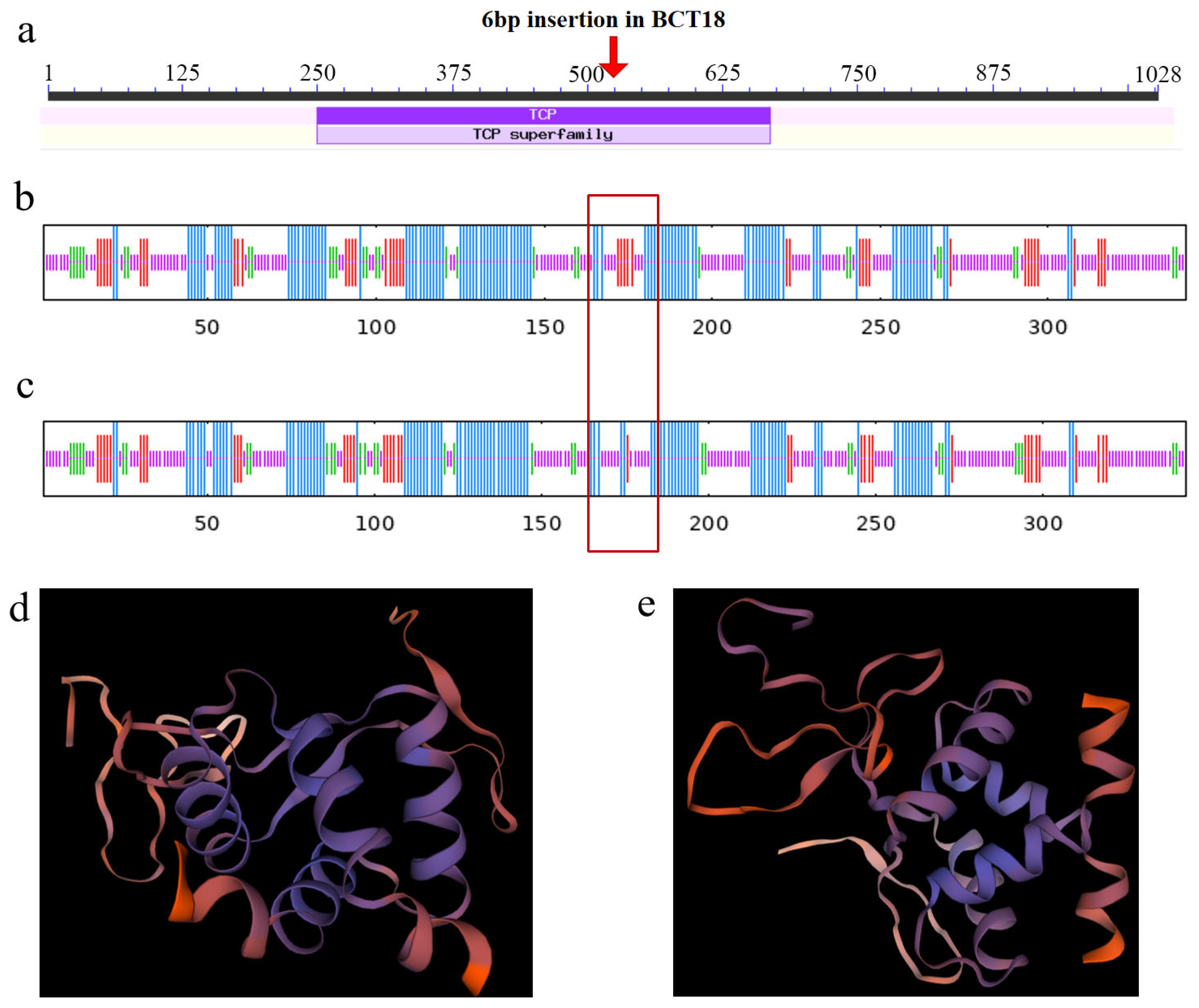 Horticulturae 11 00824 g006