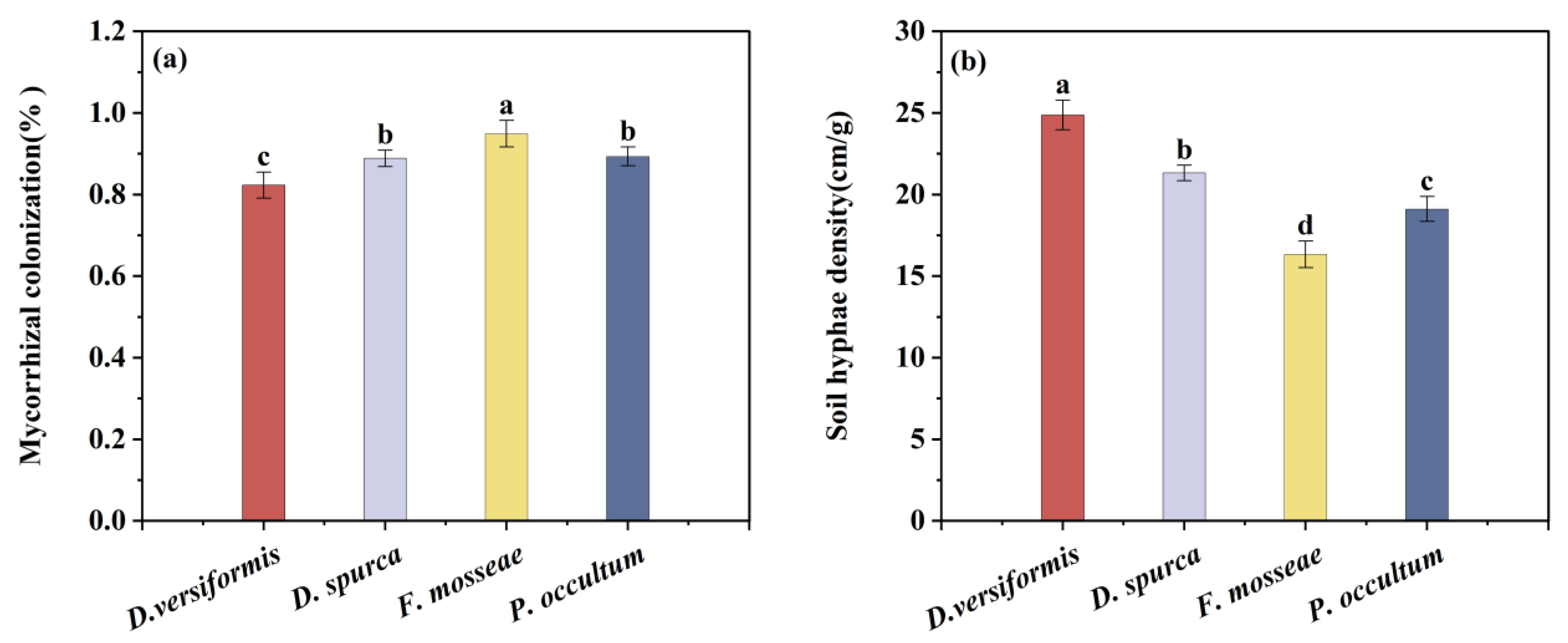 Horticulturae 11 00825 g002