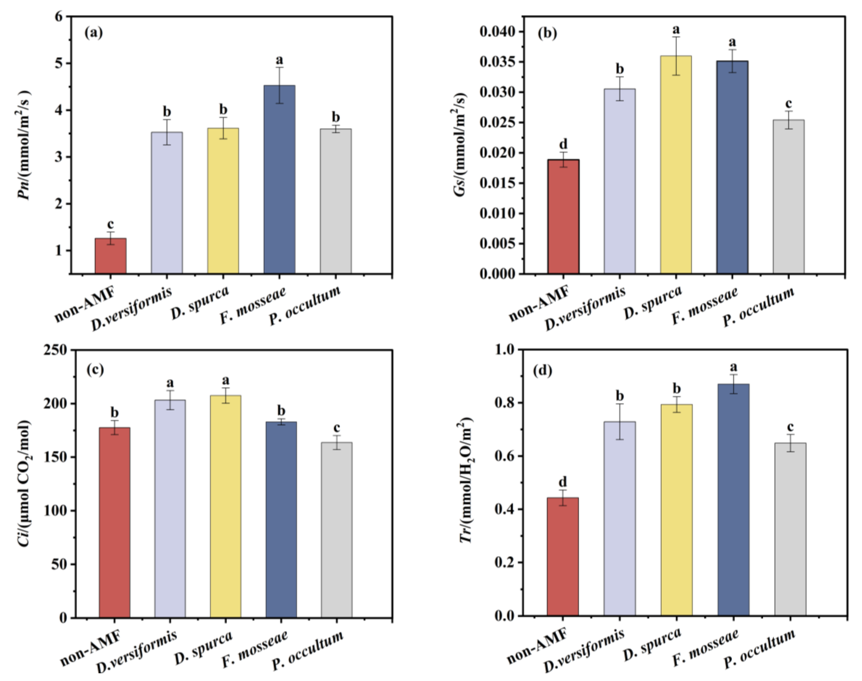 Horticulturae 11 00825 g005