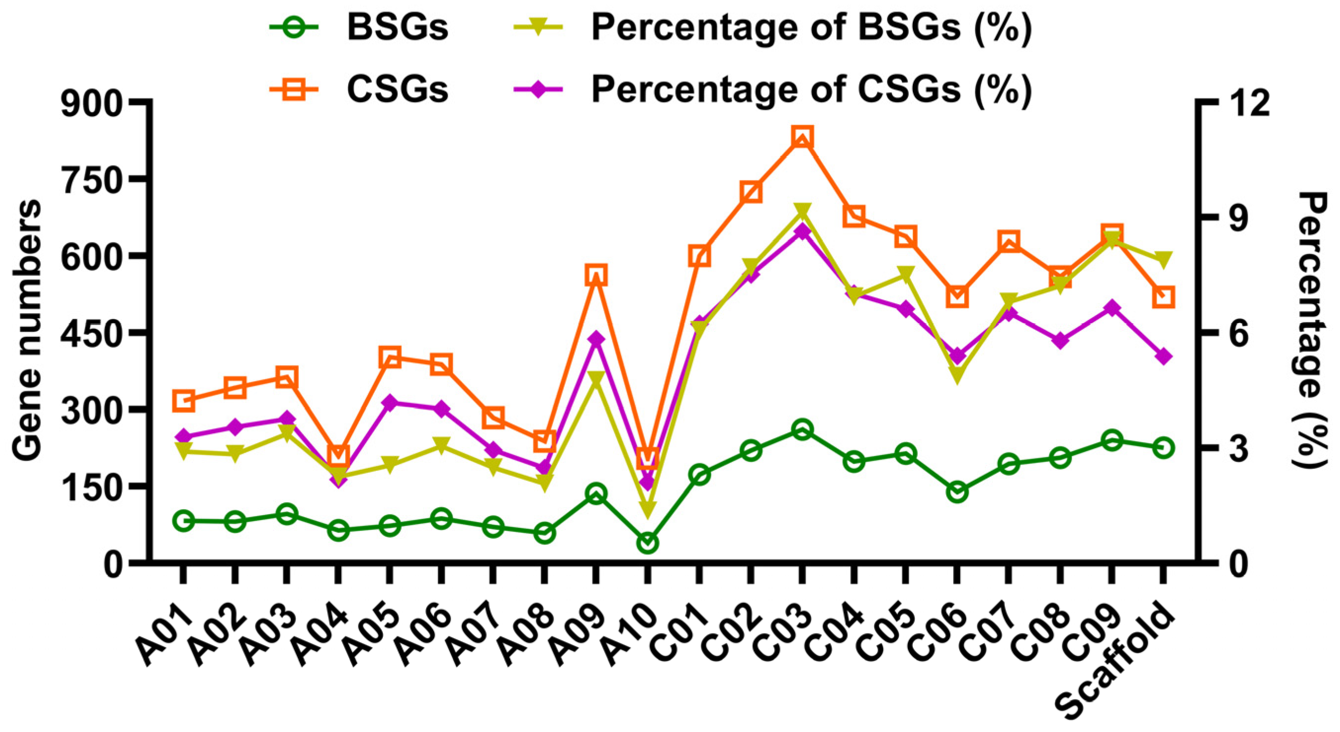 Horticulturae 11 00826 g002