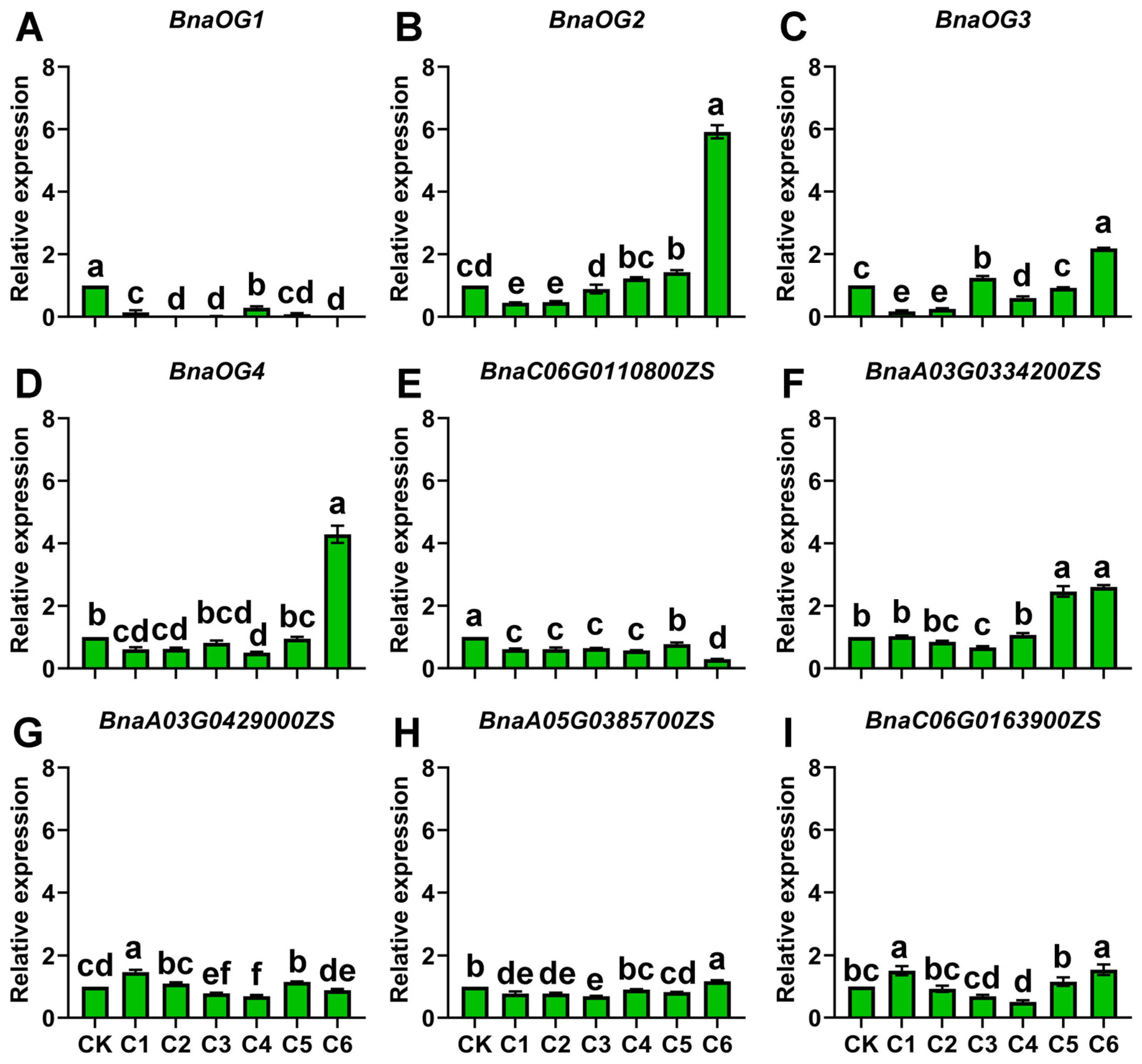 Horticulturae 11 00826 g009