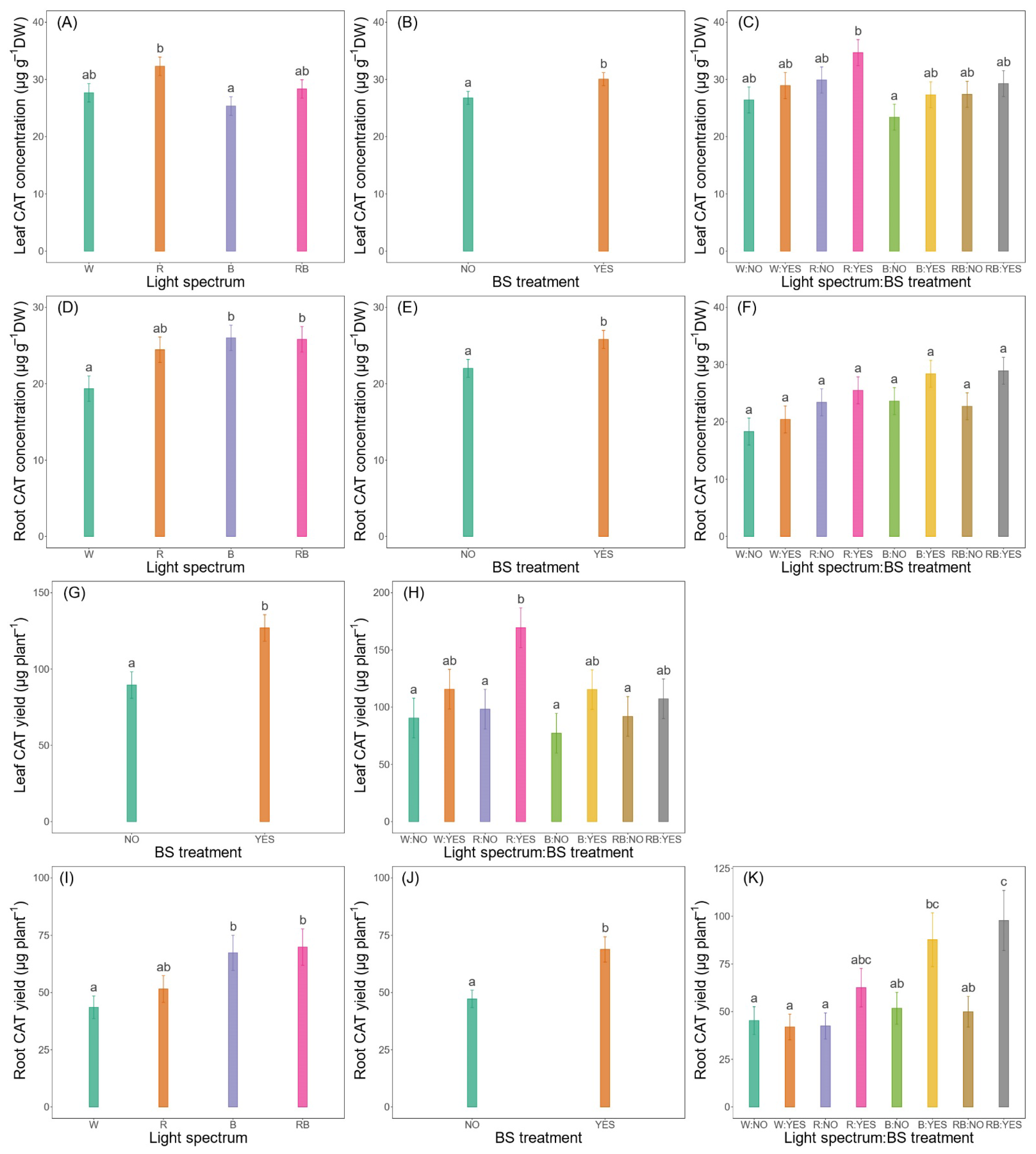 Horticulturae 11 00828 g003 Horticulturae 11 00828 g003
