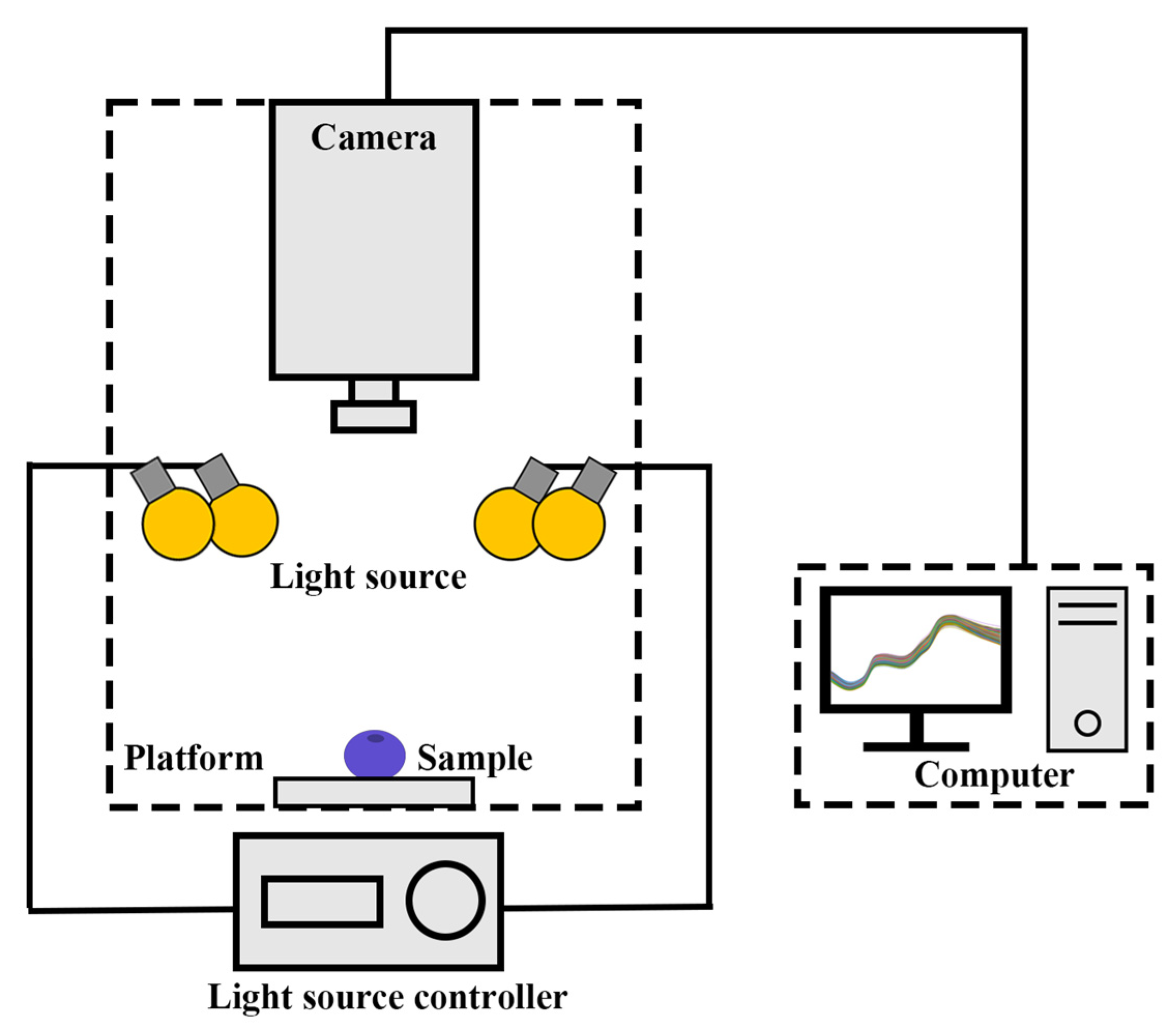 Horticulturae 11 00830 g002