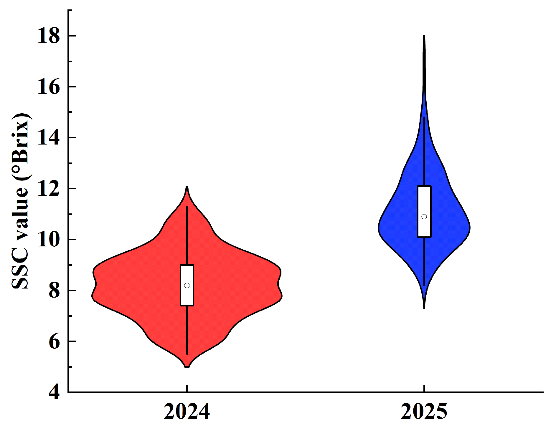 Horticulturae 11 00830 g003