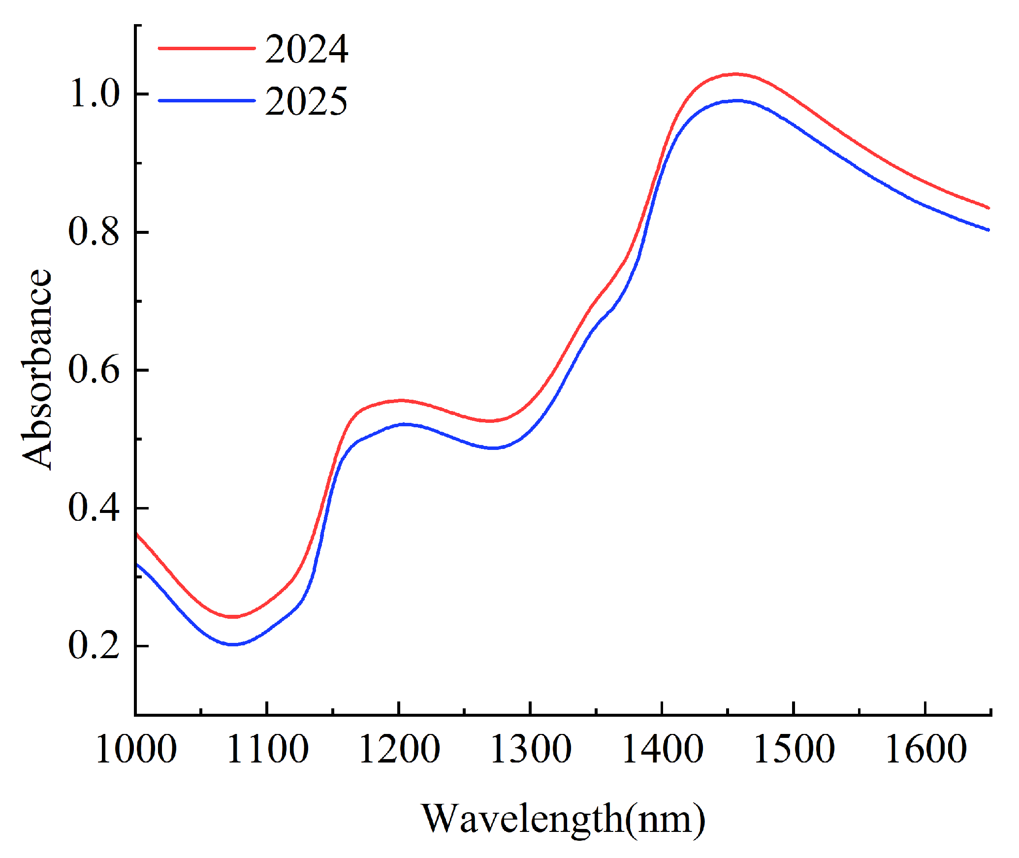 Horticulturae 11 00830 g004