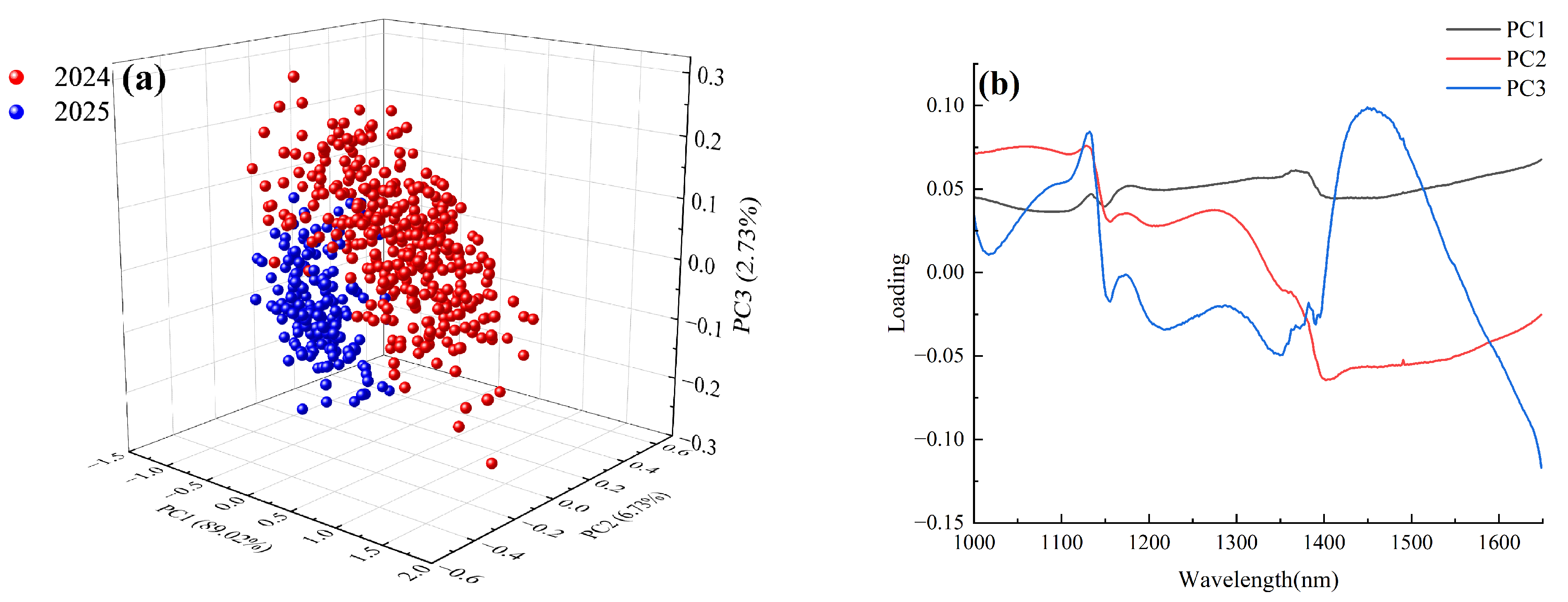 Horticulturae 11 00830 g005