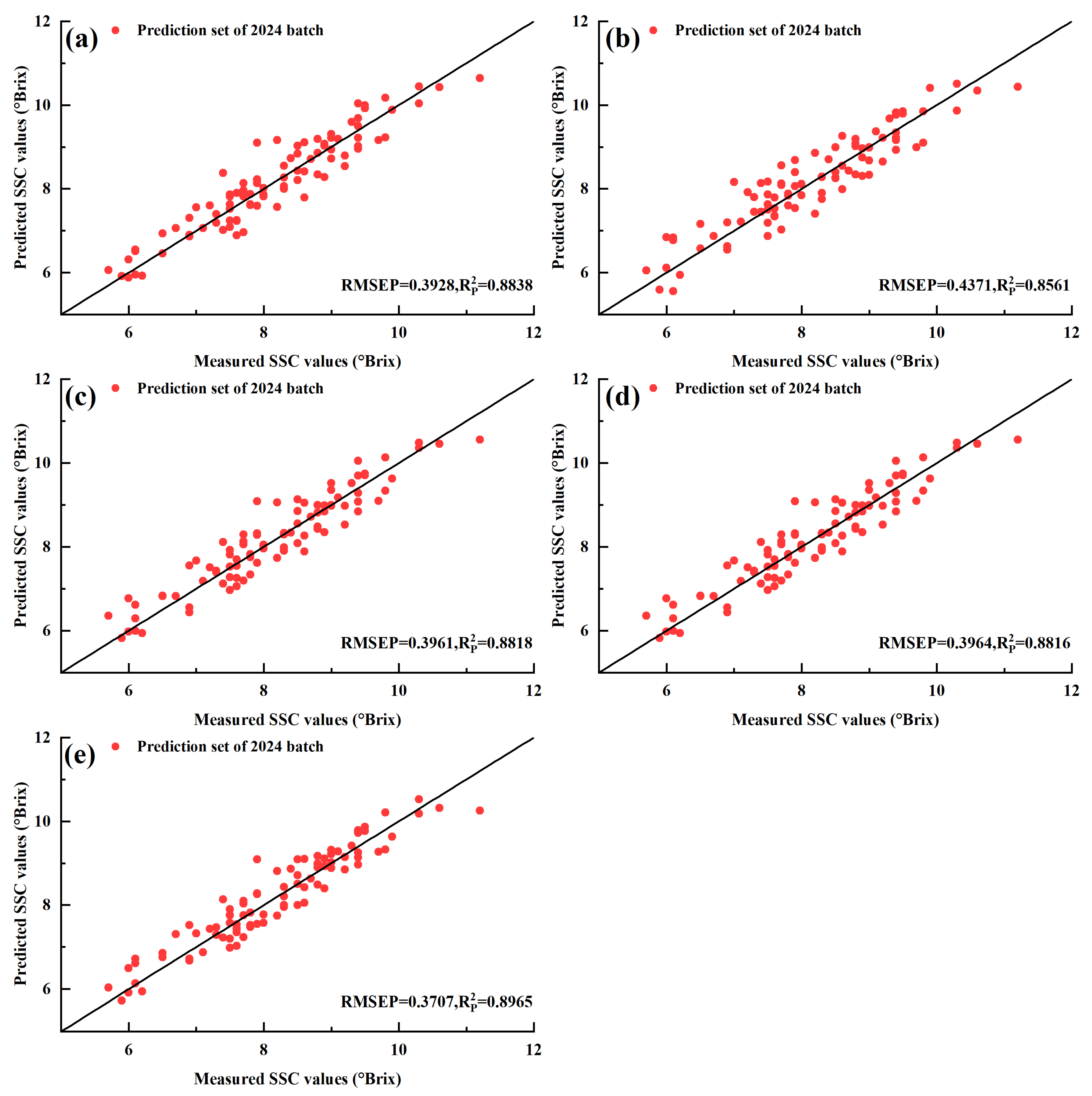 Horticulturae 11 00830 g006