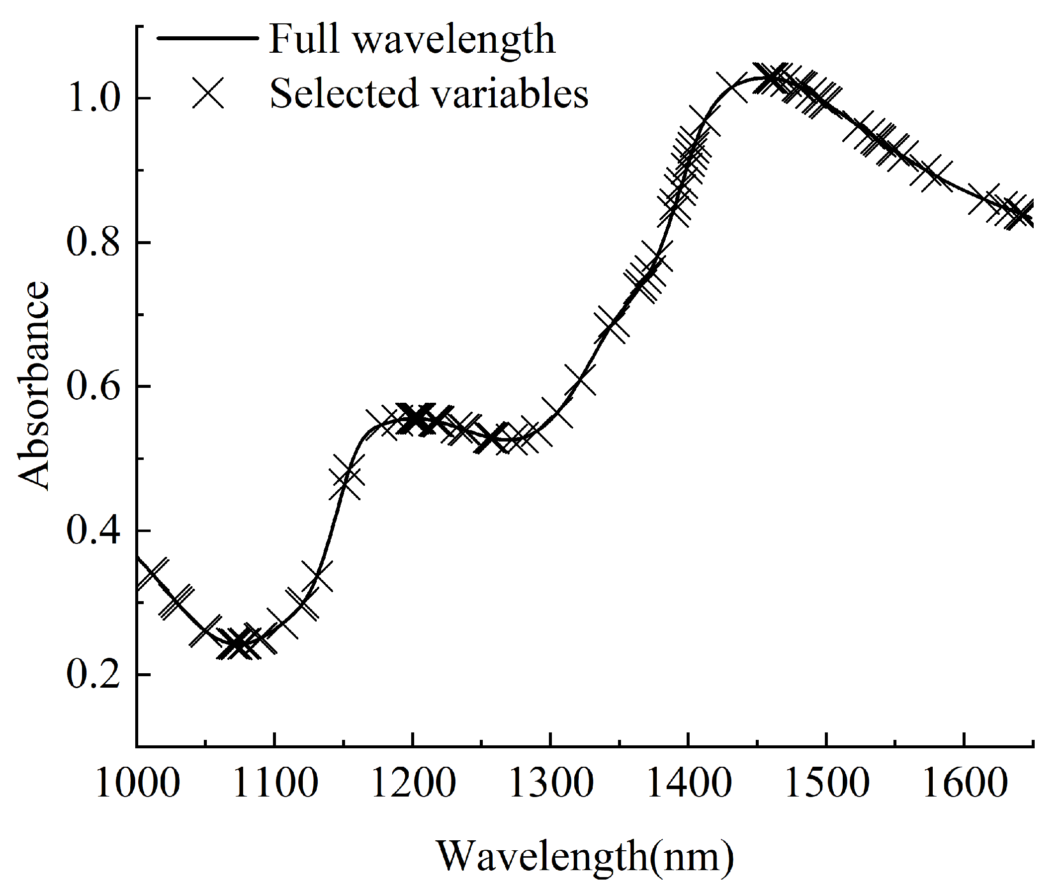 Horticulturae 11 00830 g007
