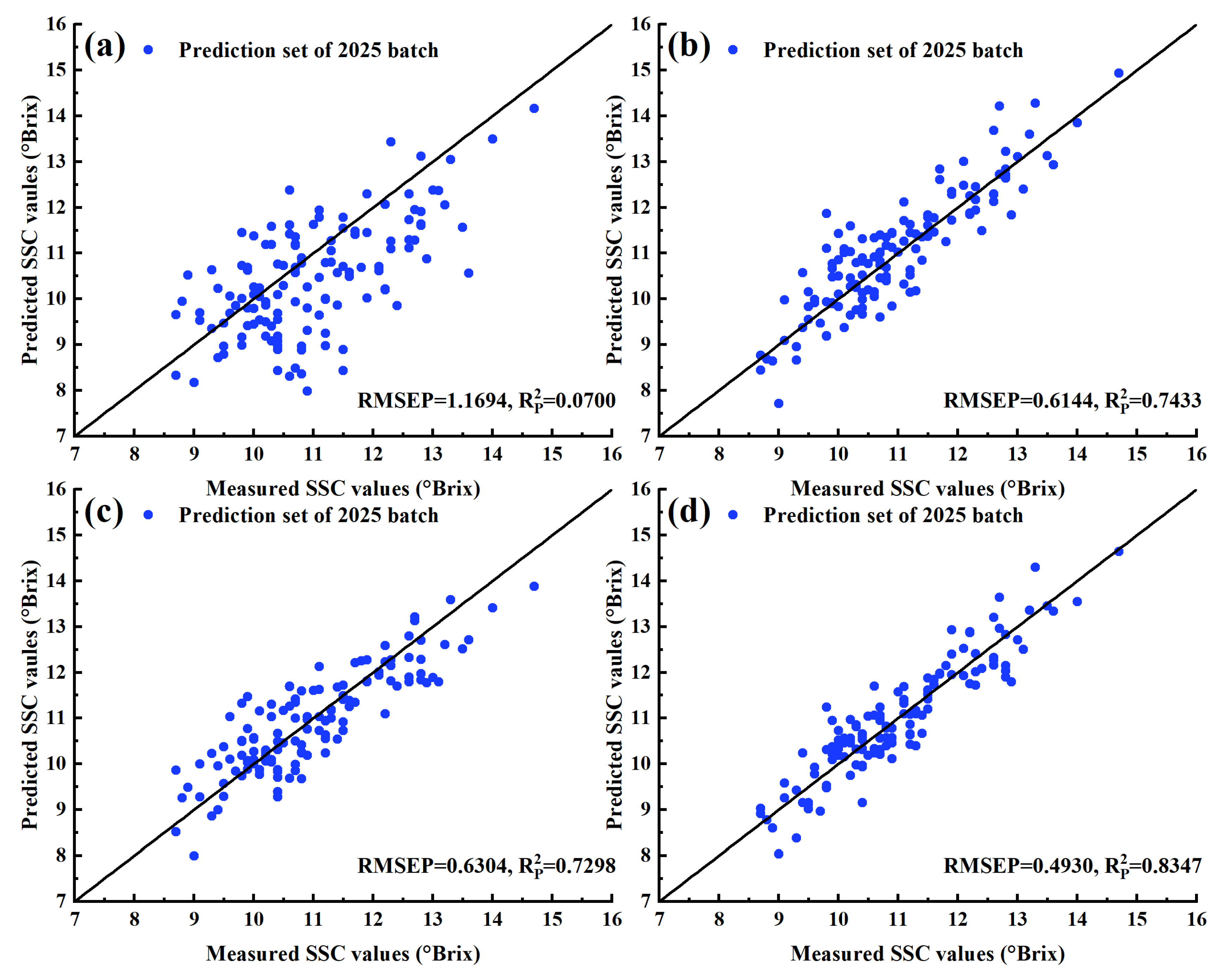 Horticulturae 11 00830 g008