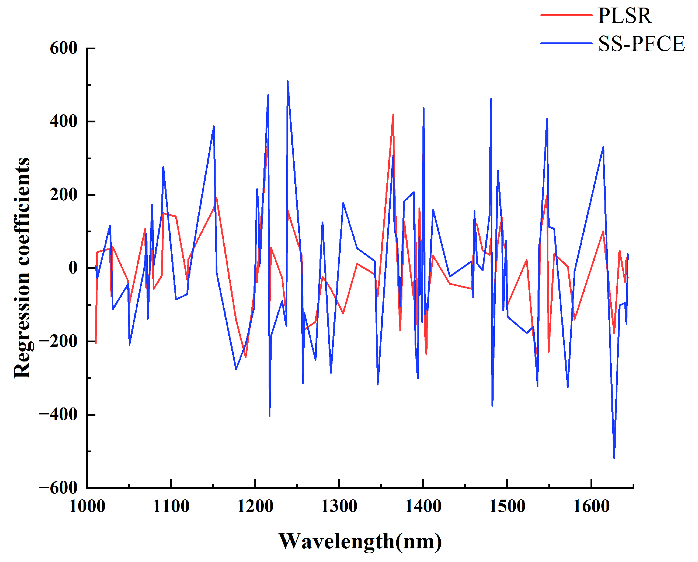 Horticulturae 11 00830 g009
