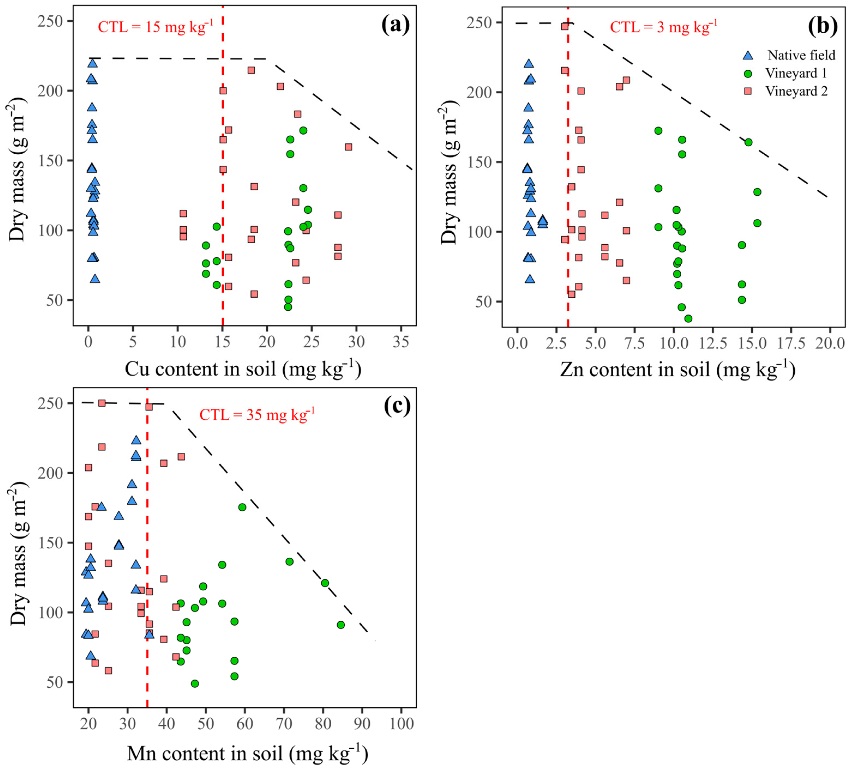 Horticulturae 11 00831 g001