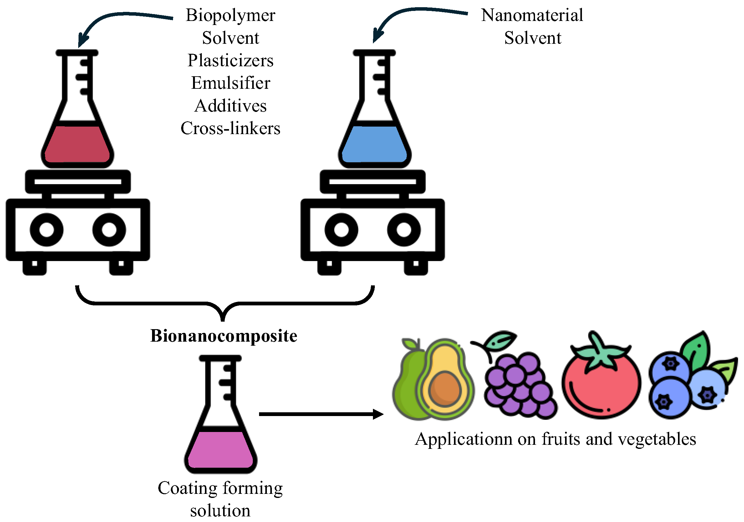 Horticulturae 11 00832 g003