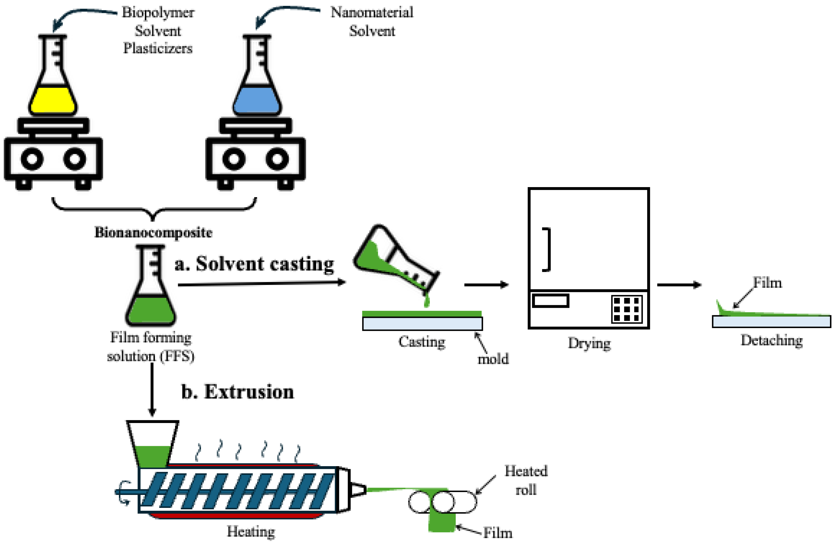 Horticulturae 11 00832 g005