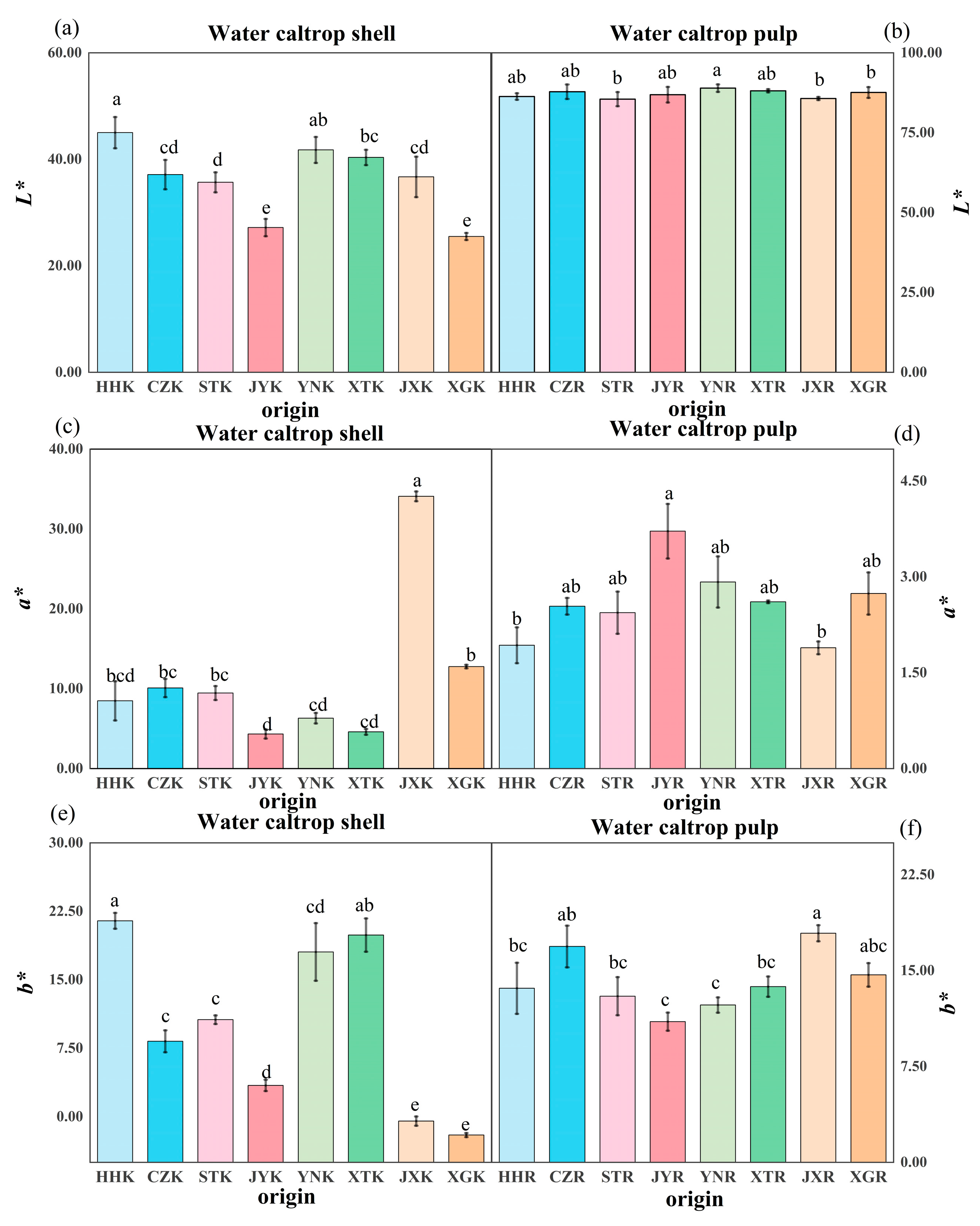 Horticulturae 11 00833 g001