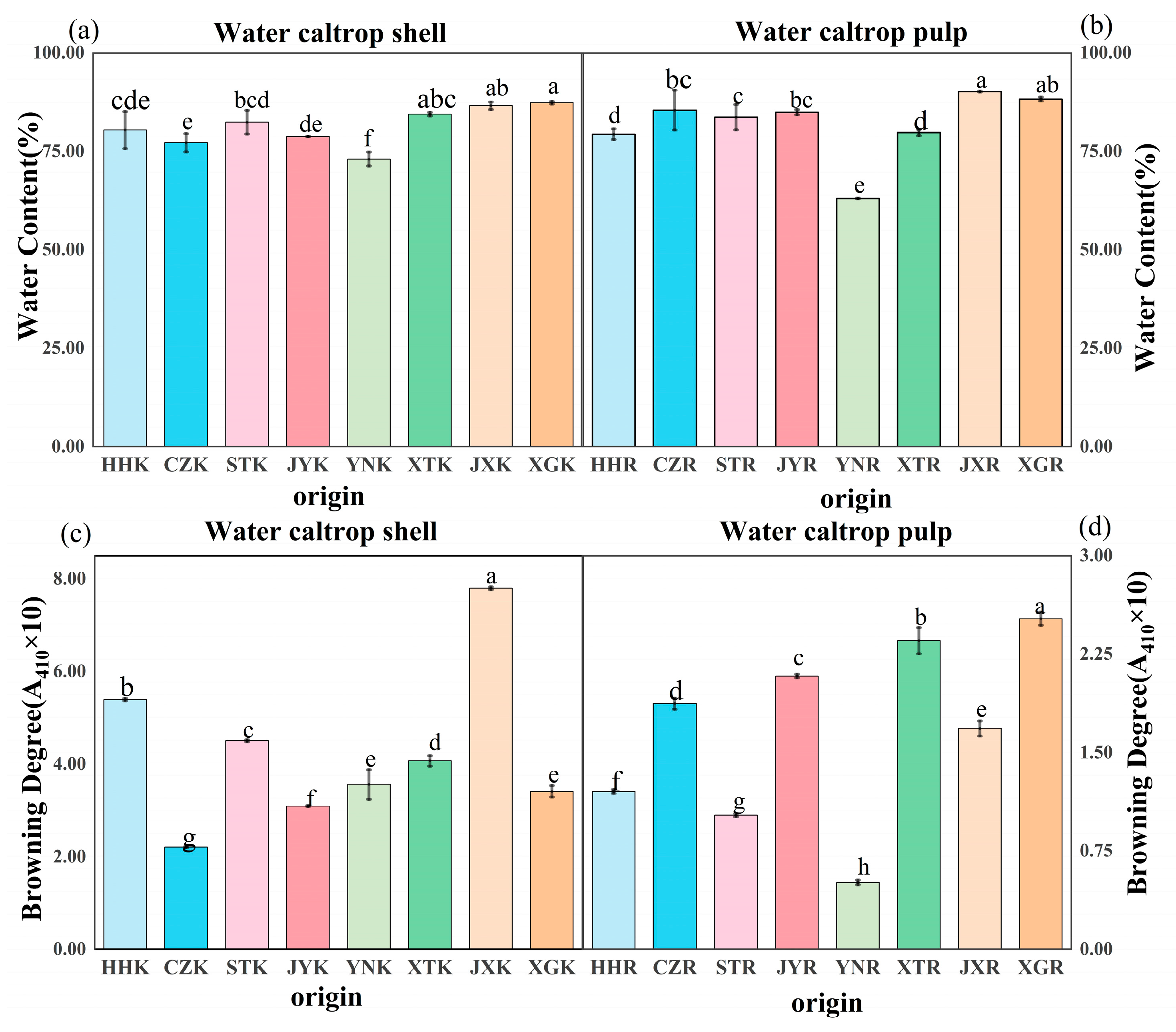 Horticulturae 11 00833 g002